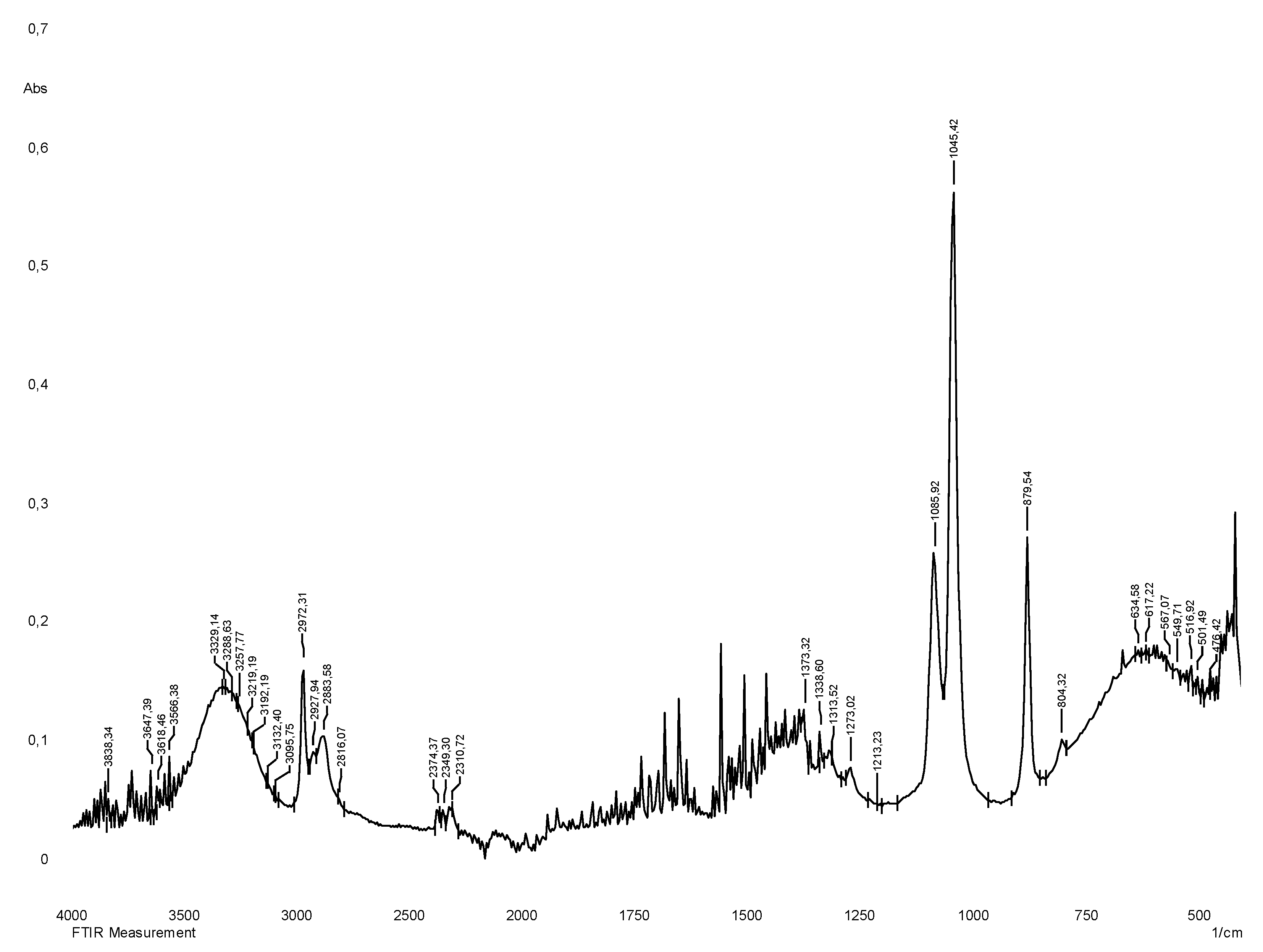 Preprints 100063 g002