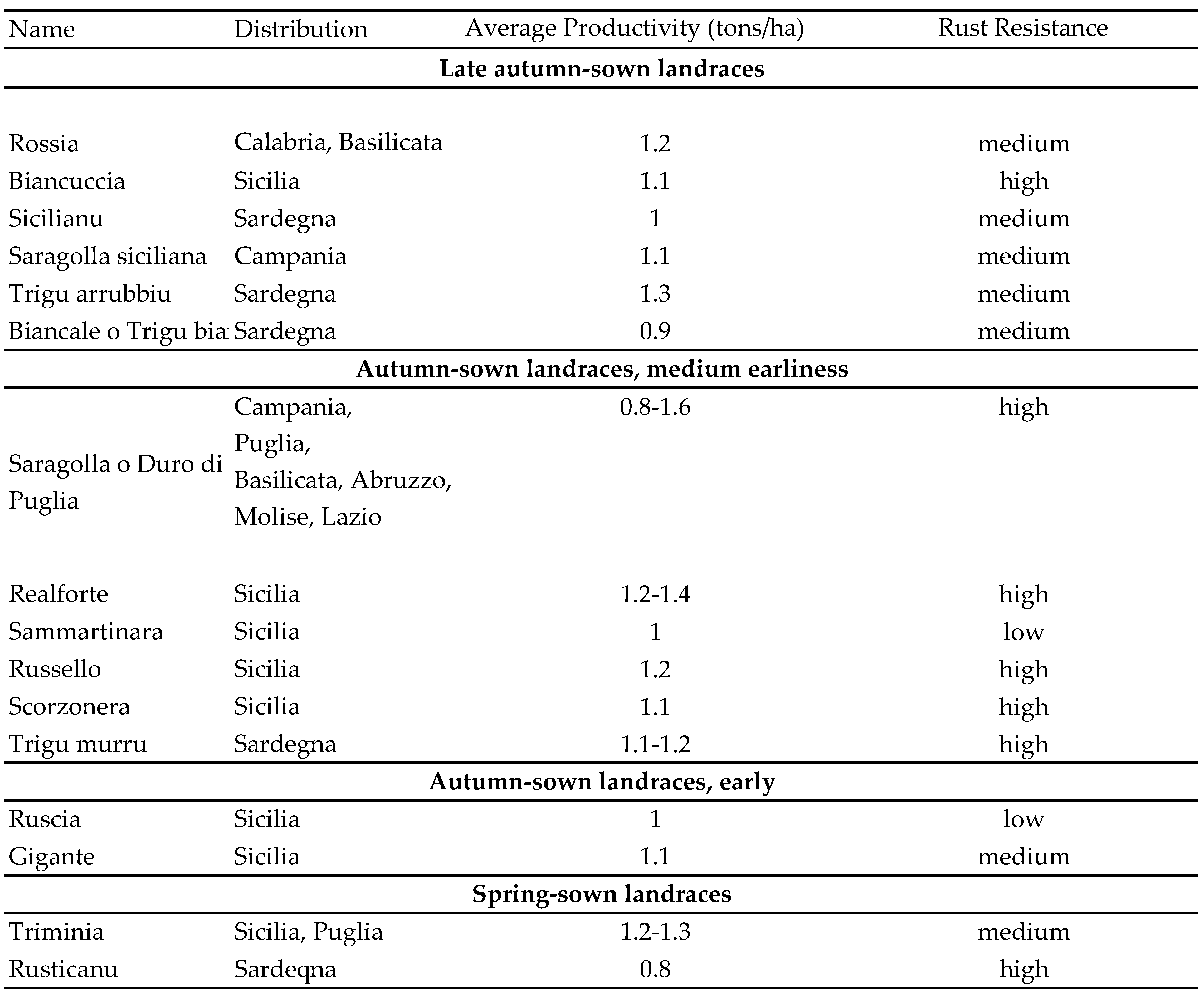 Preprints 90953 i001