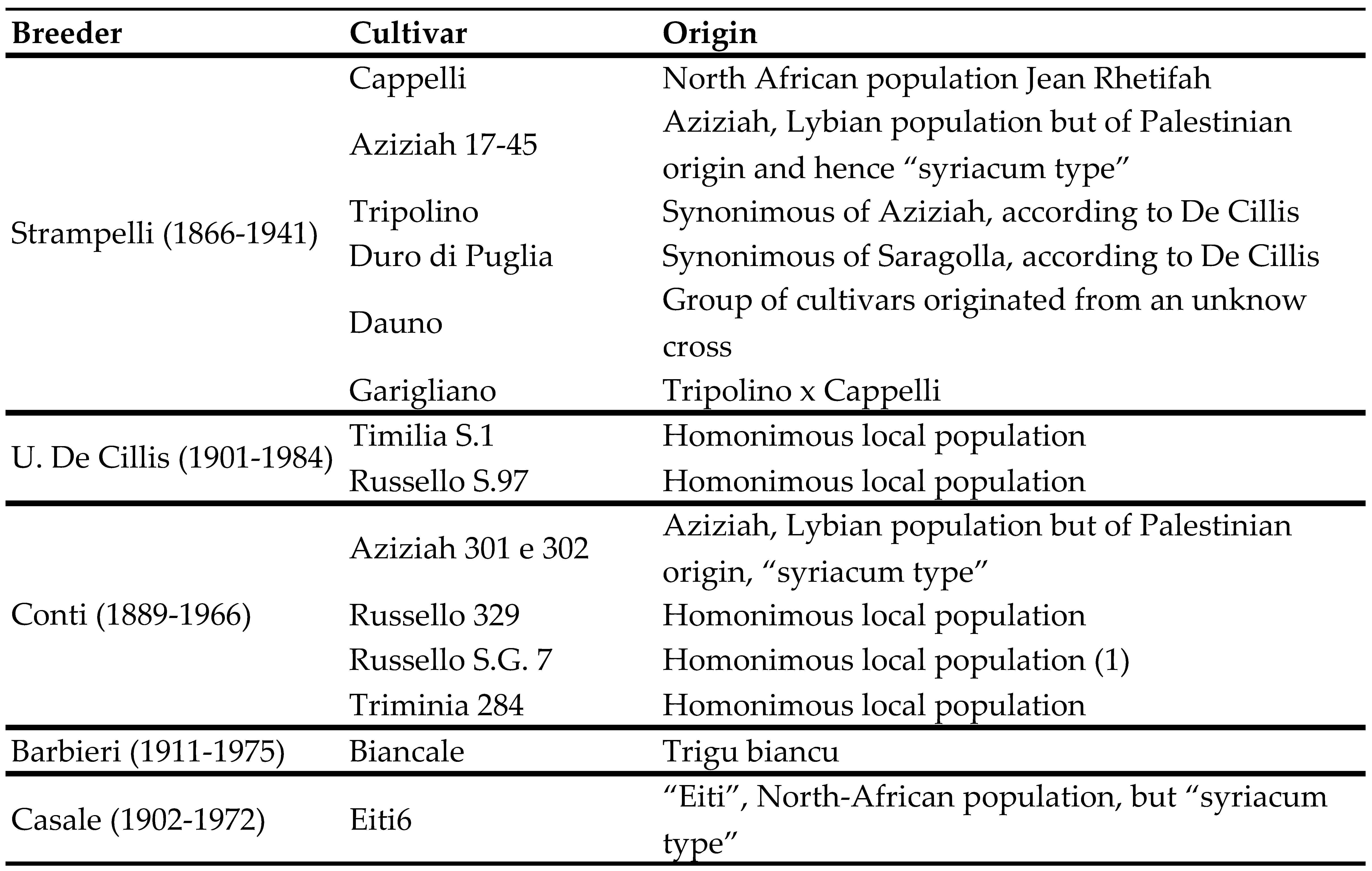 Preprints 90953 i002