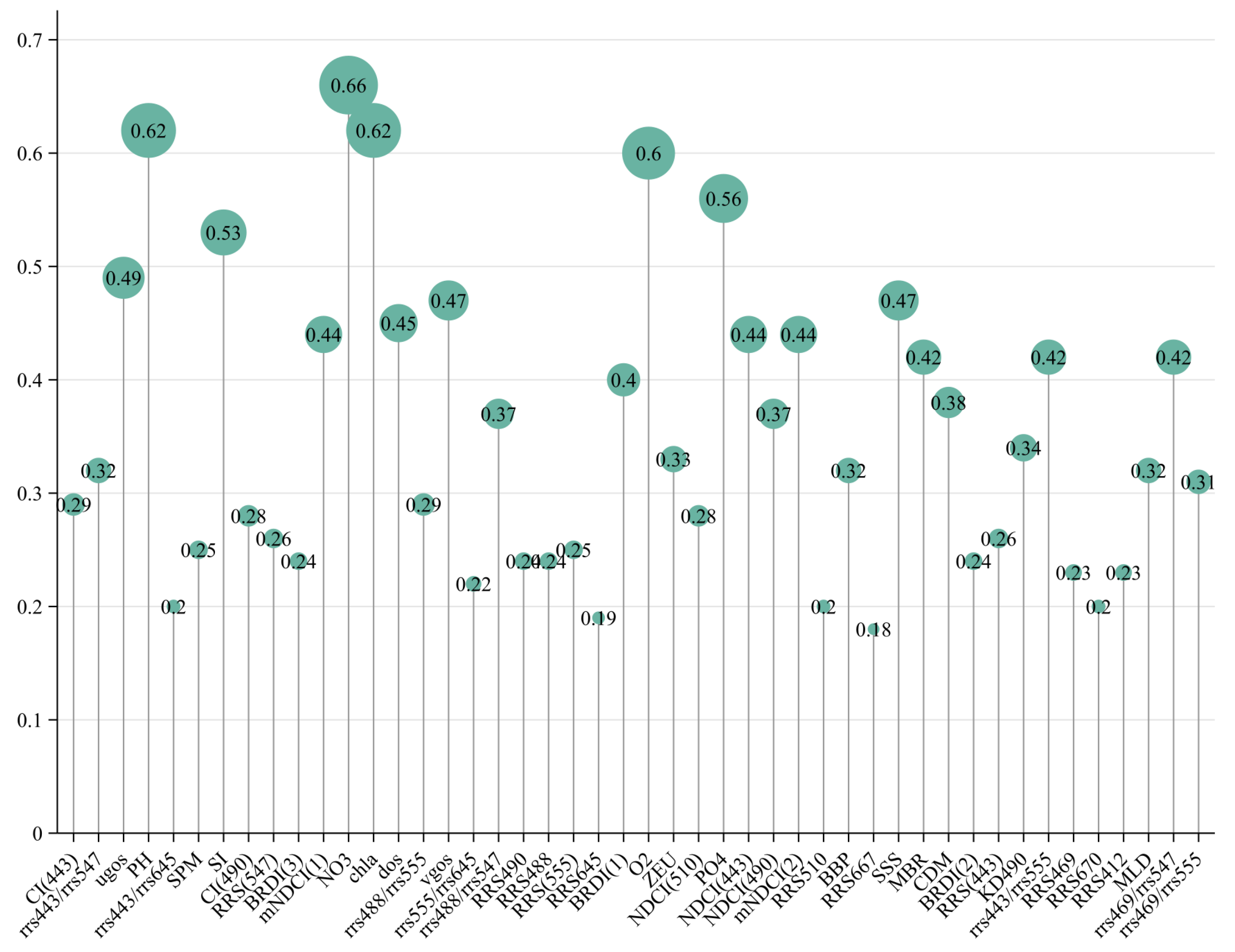 Preprints 107671 g002