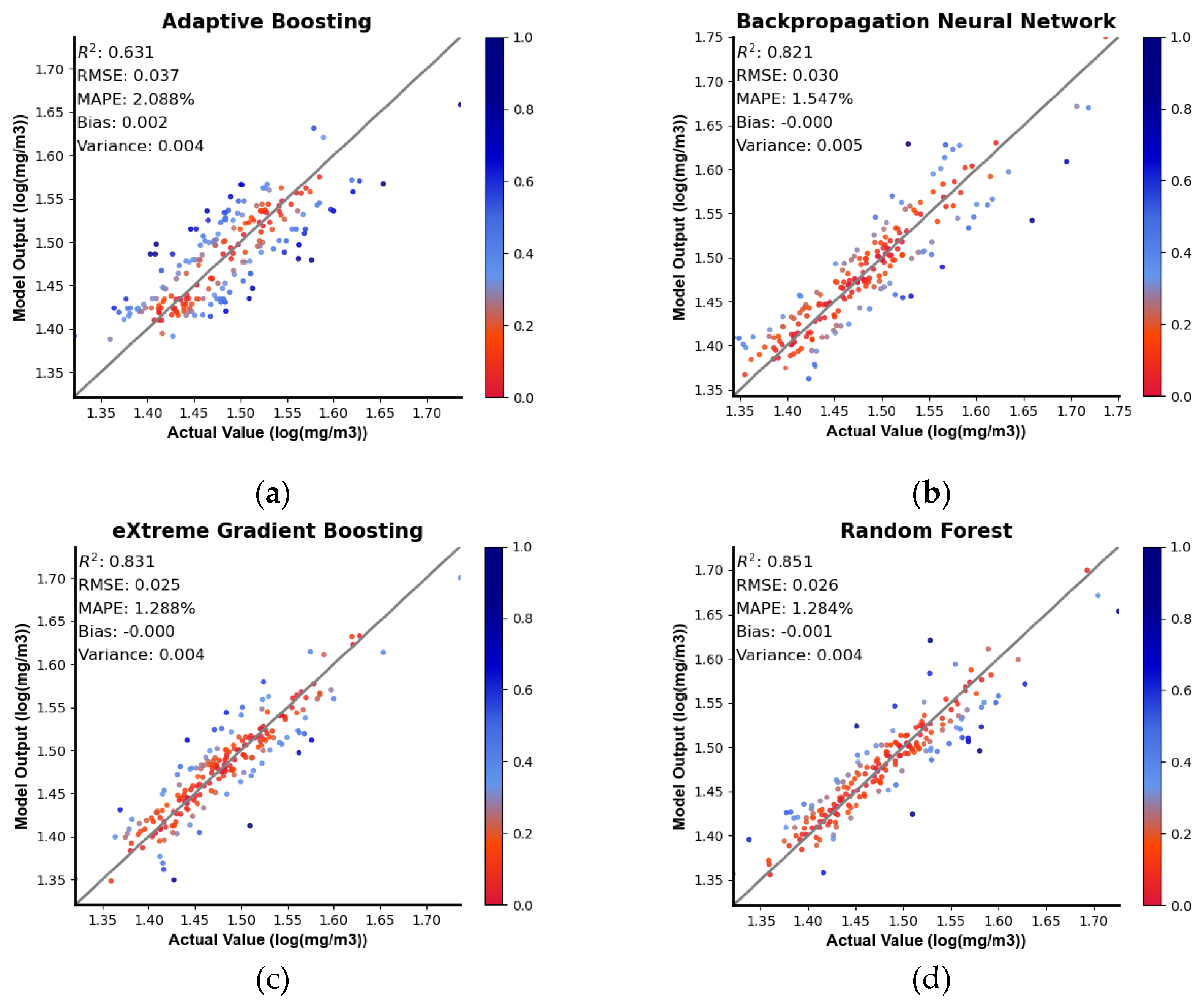 Preprints 107671 g003