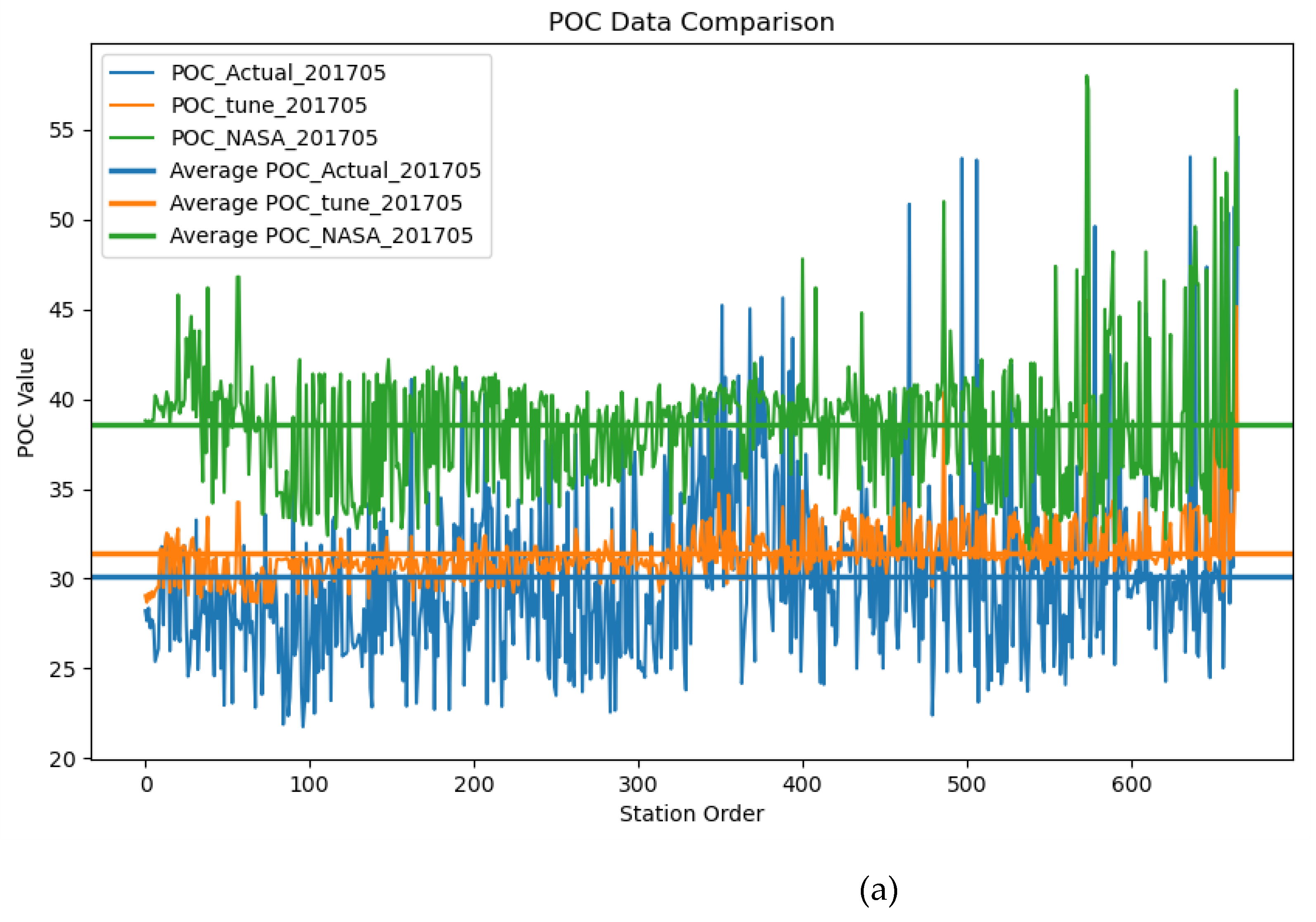 Preprints 107671 g006a