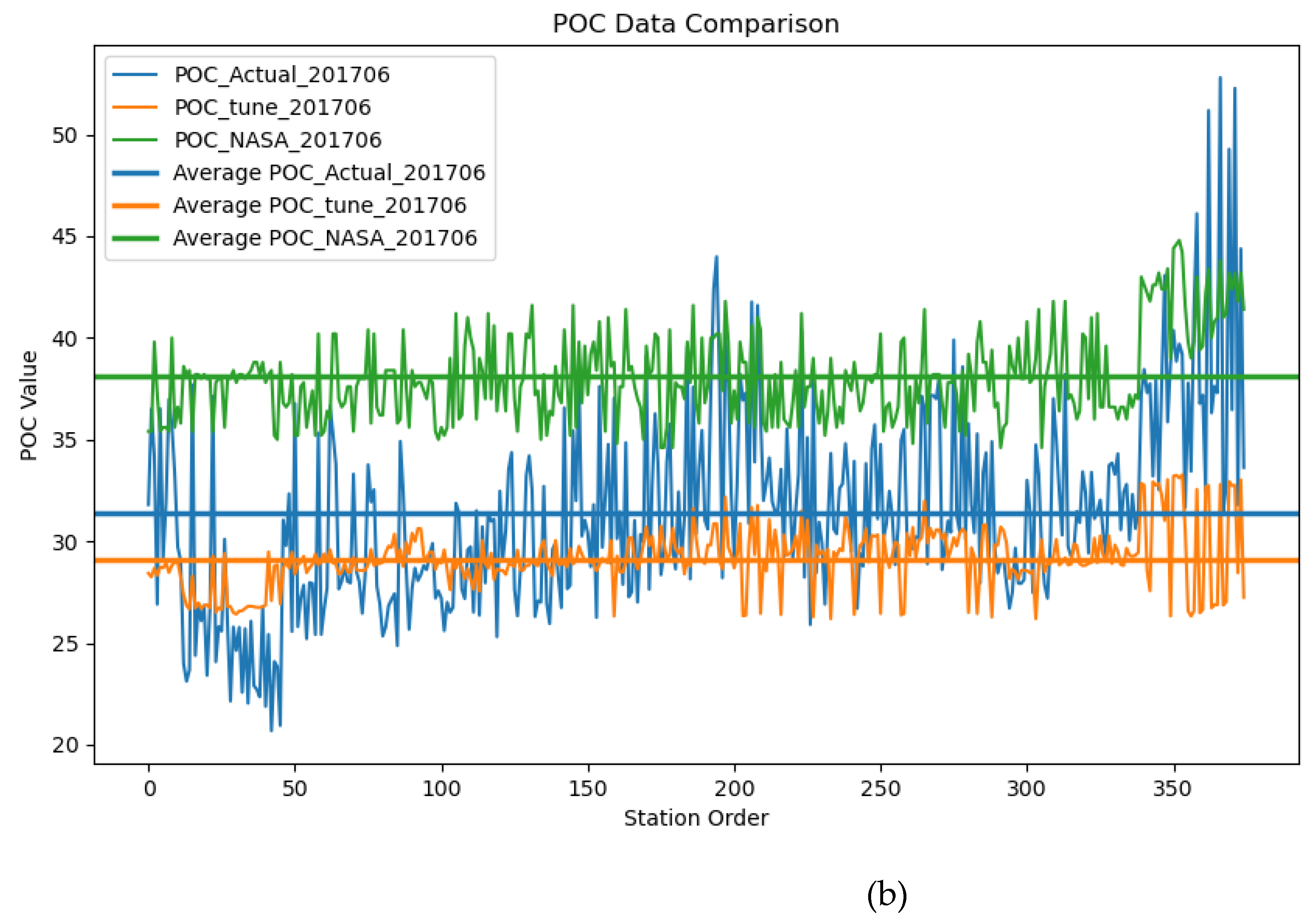 Preprints 107671 g006b