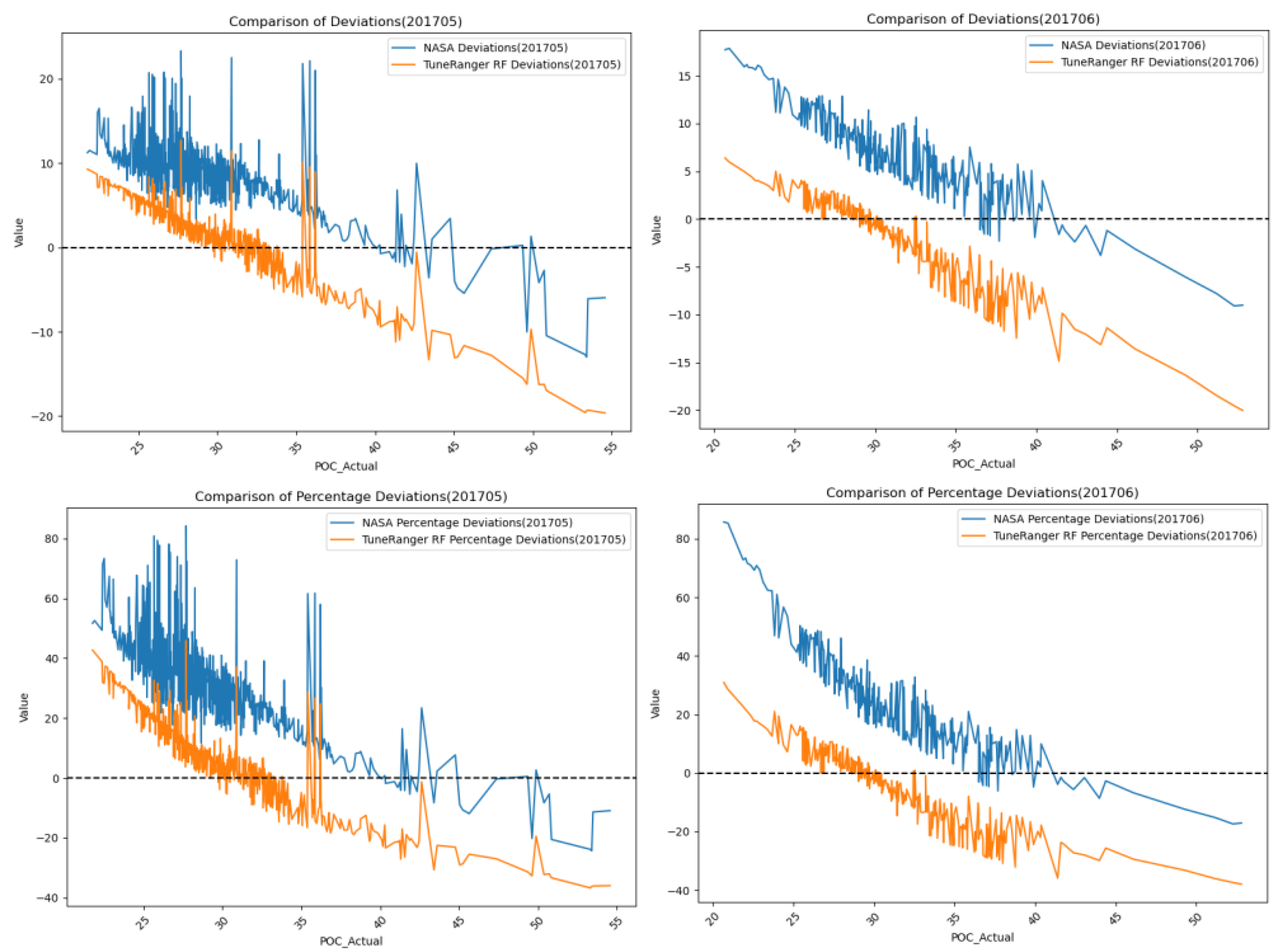 Preprints 107671 g007