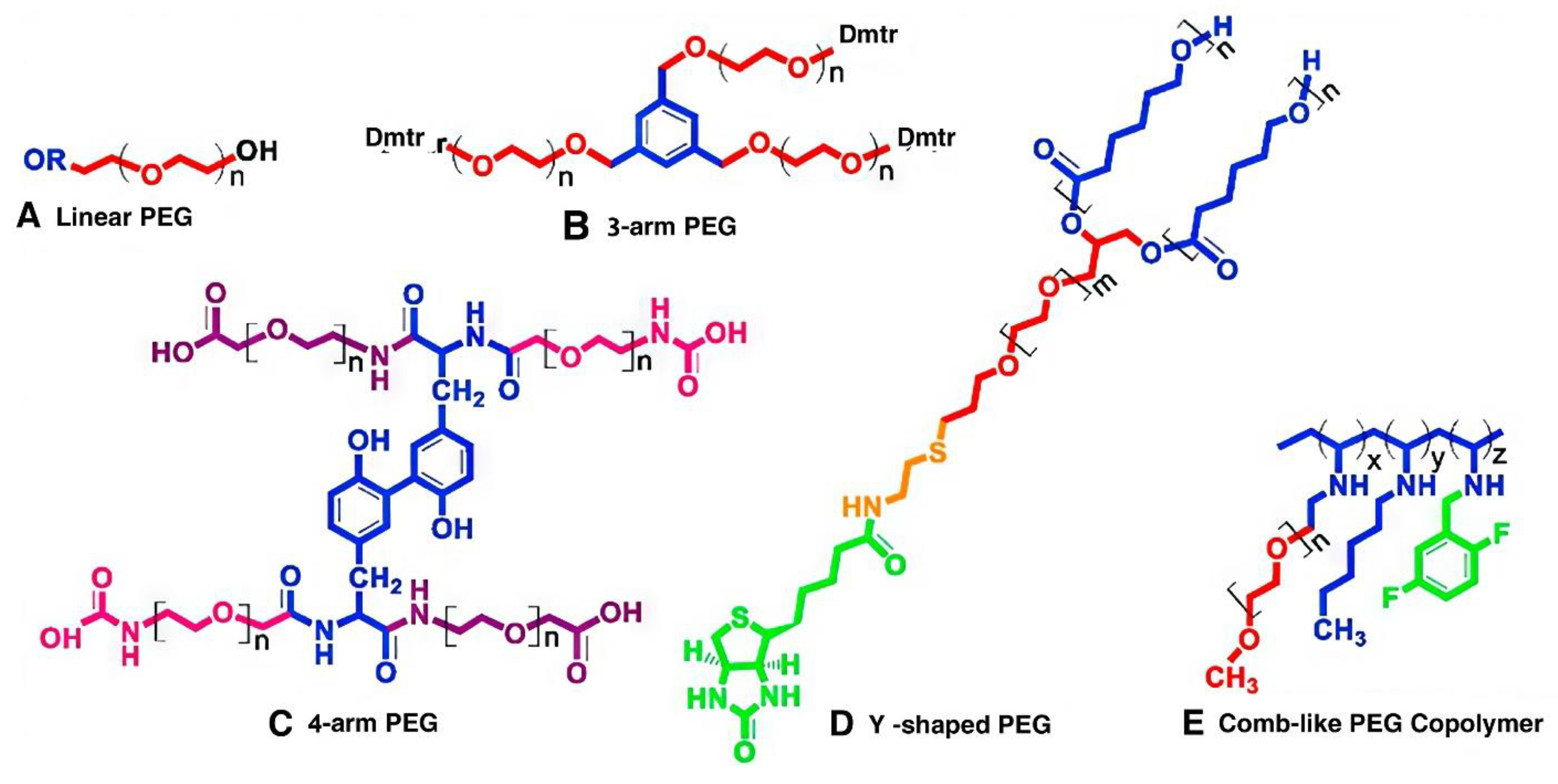 Preprints 81296 g002