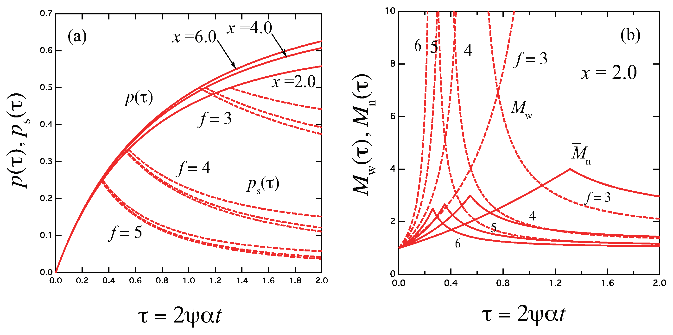 Preprints 70841 g002