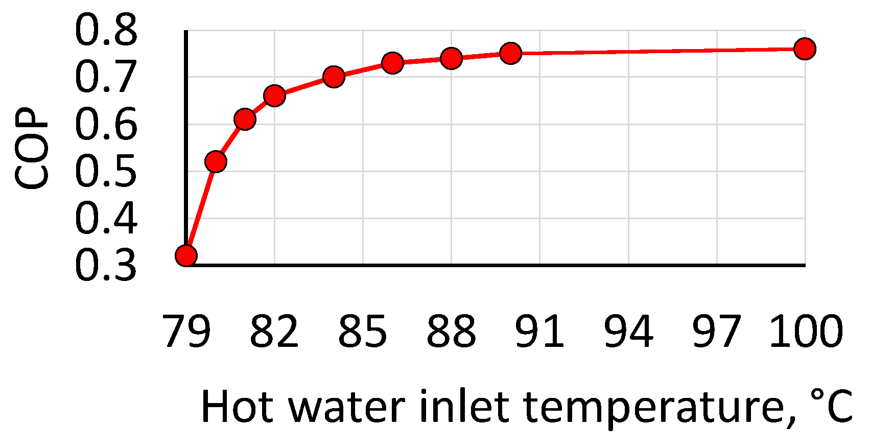 Preprints 75849 g004