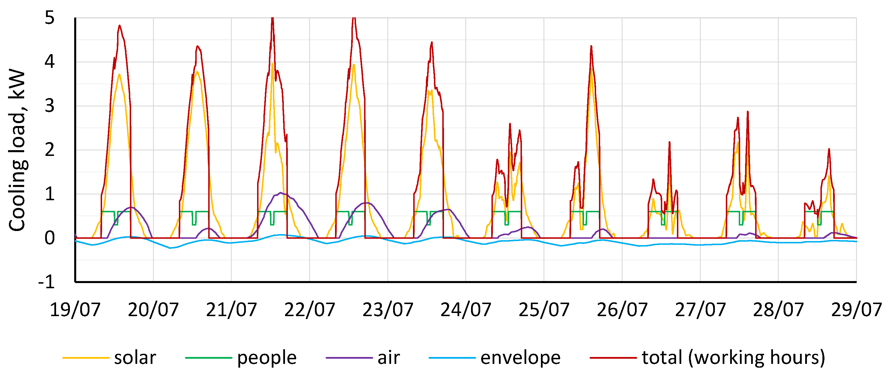 Preprints 75849 g005