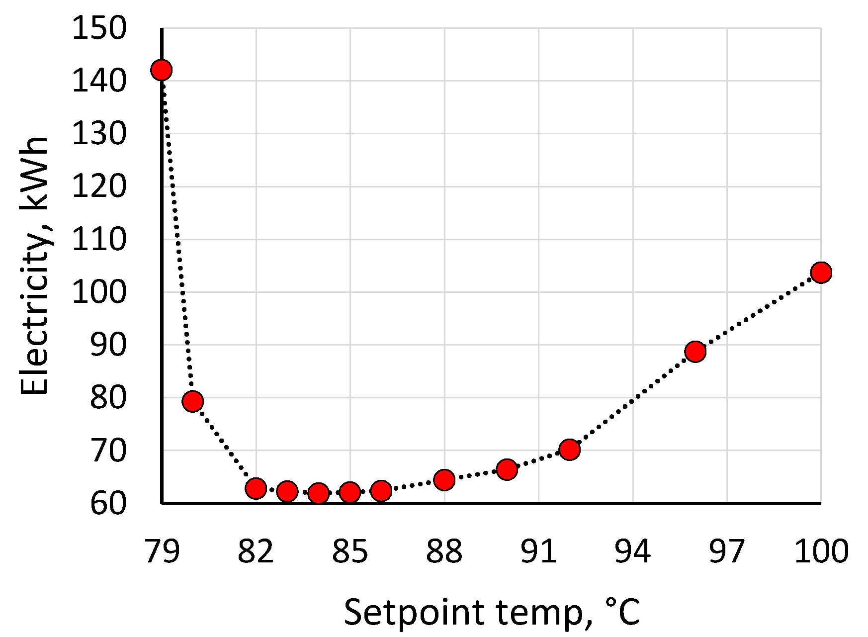 Preprints 75849 g006