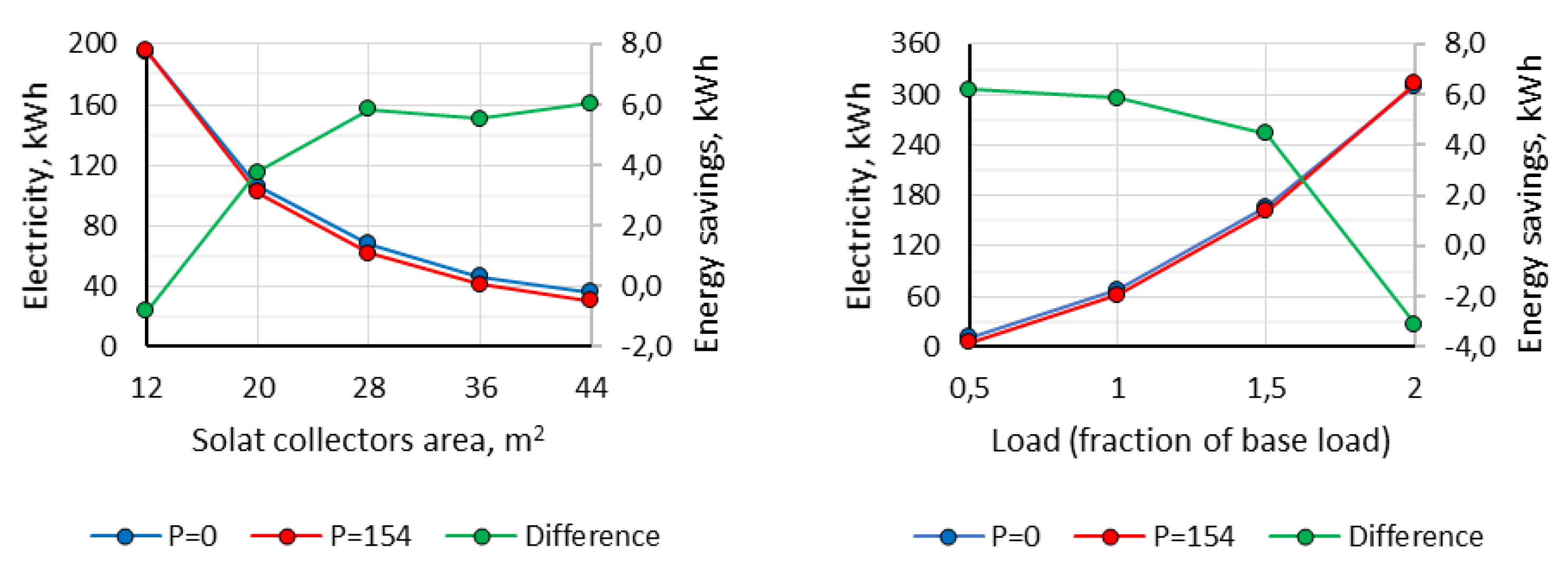 Preprints 75849 g007