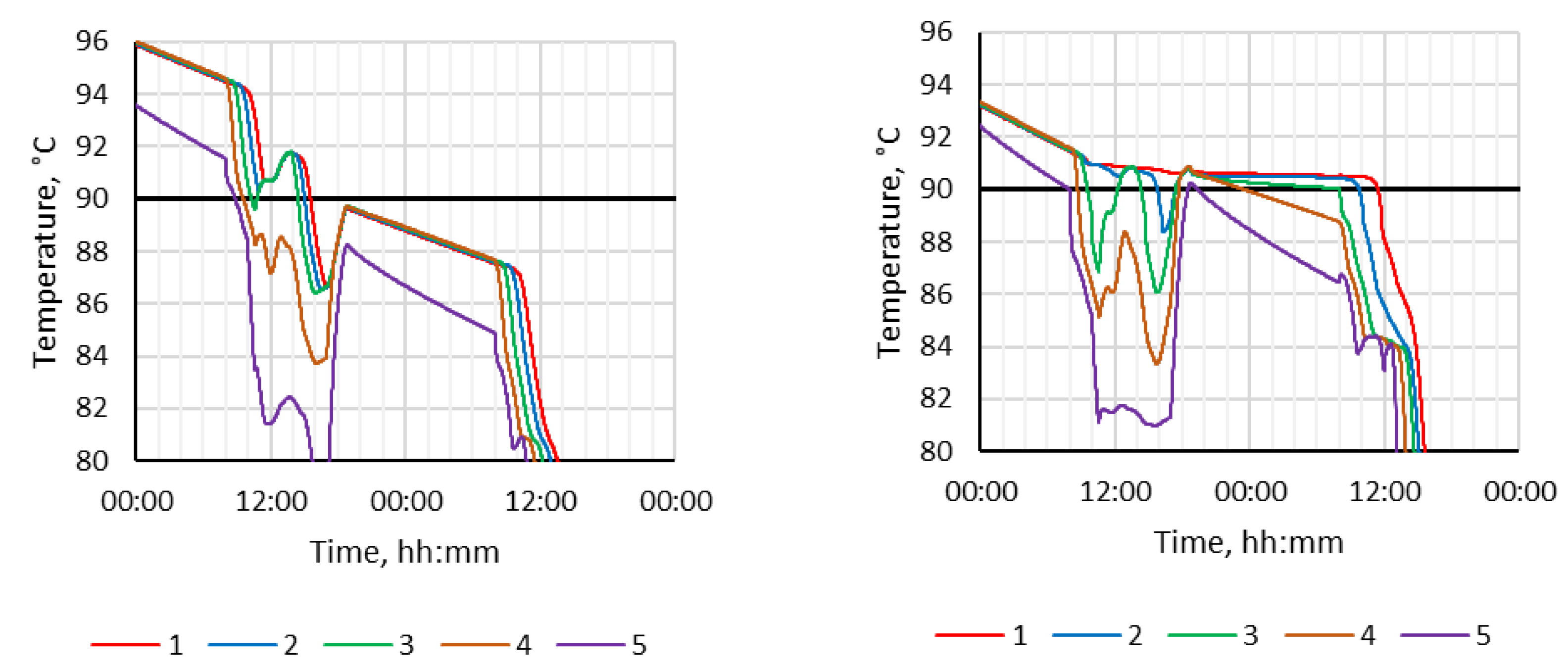 Preprints 75849 g010