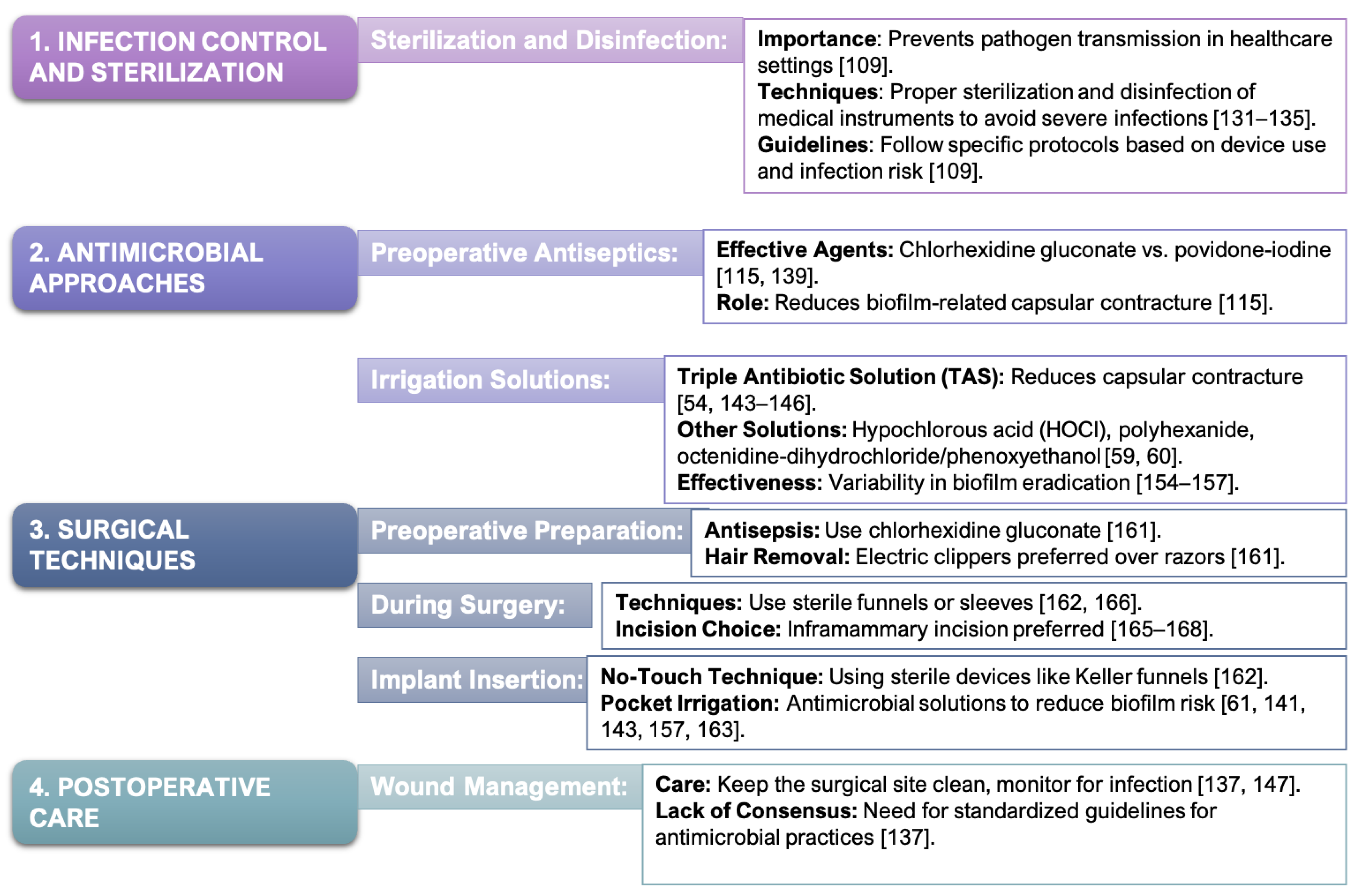 Preprints 120841 g004