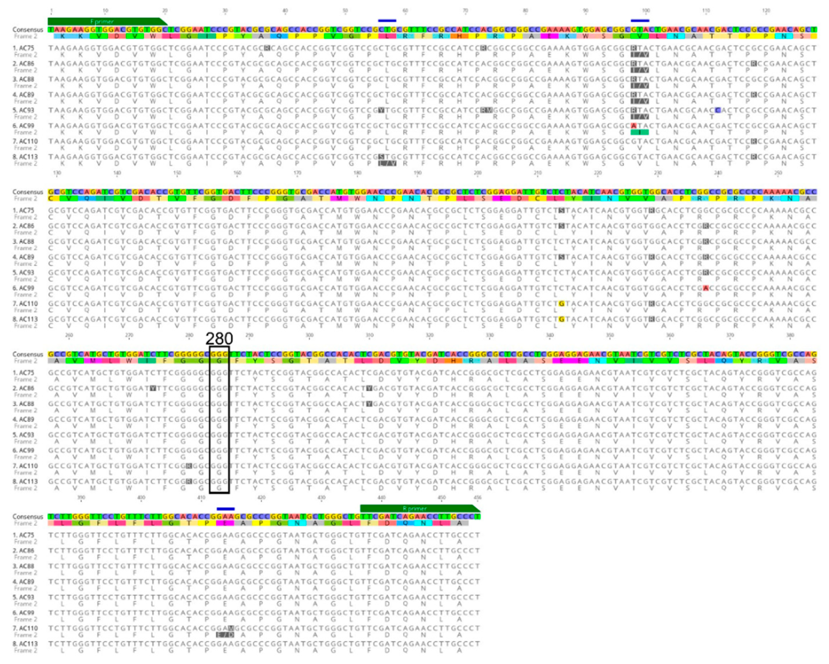 Preprints 83871 g003