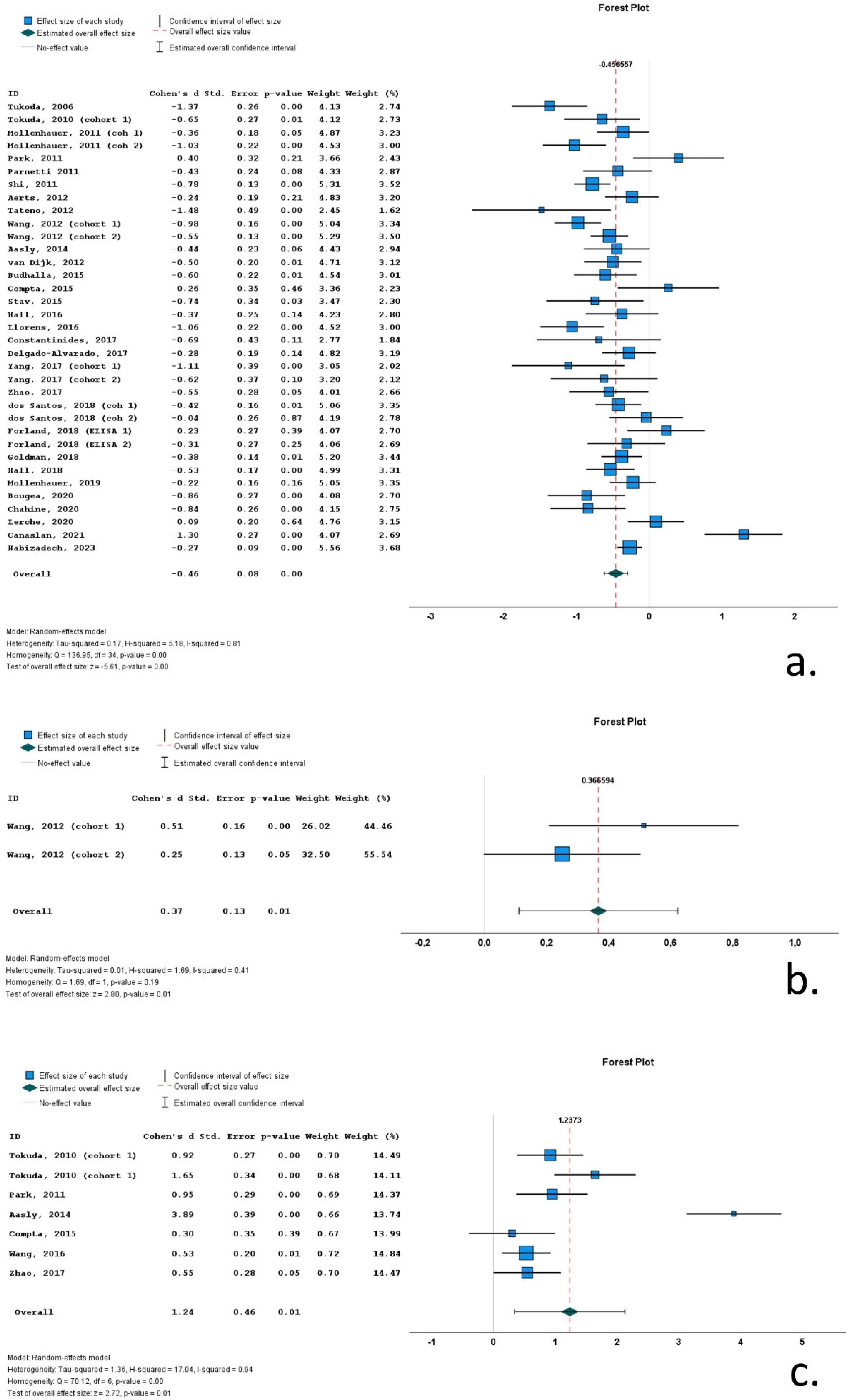 Preprints 116463 g004