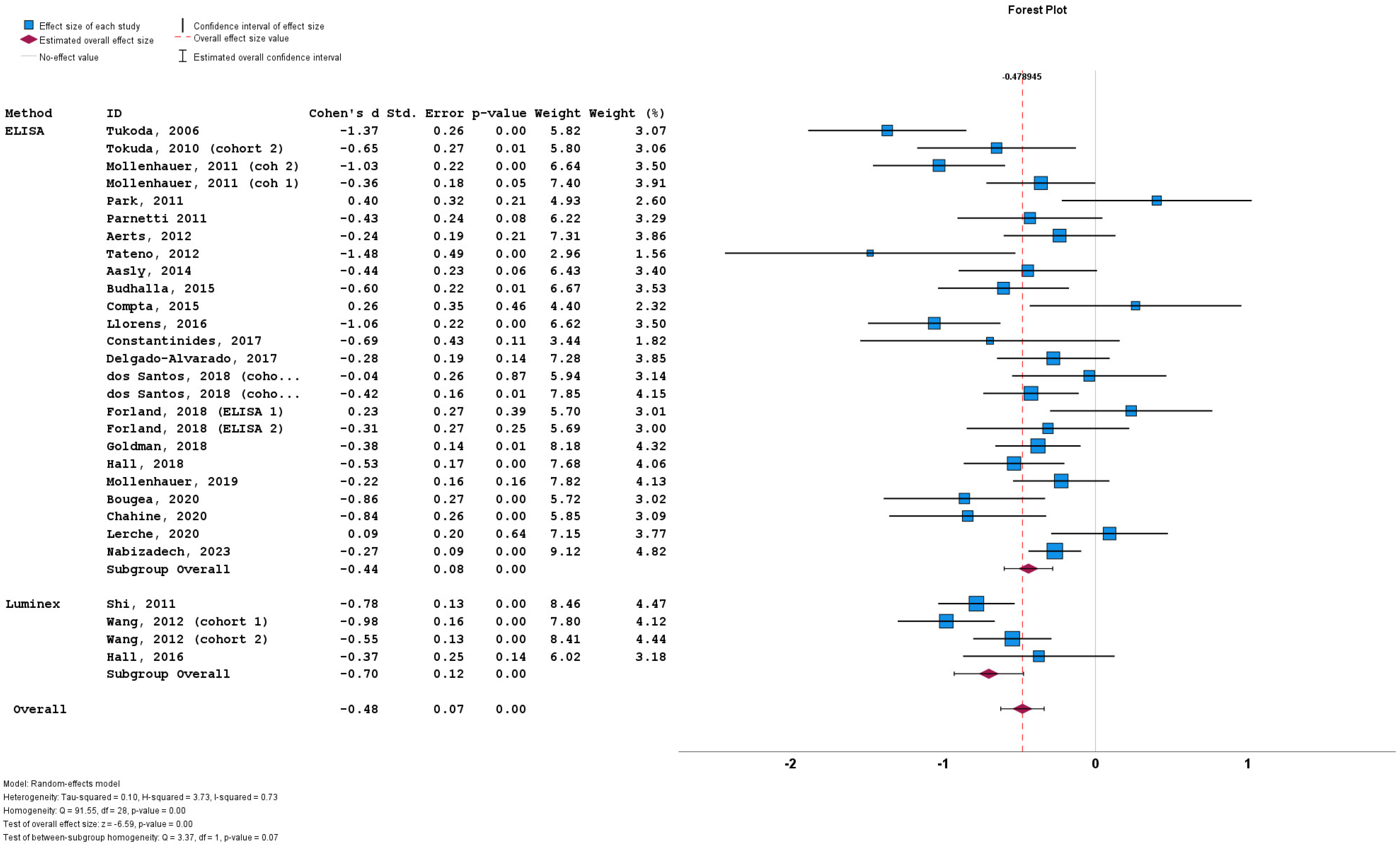 Preprints 116463 g006