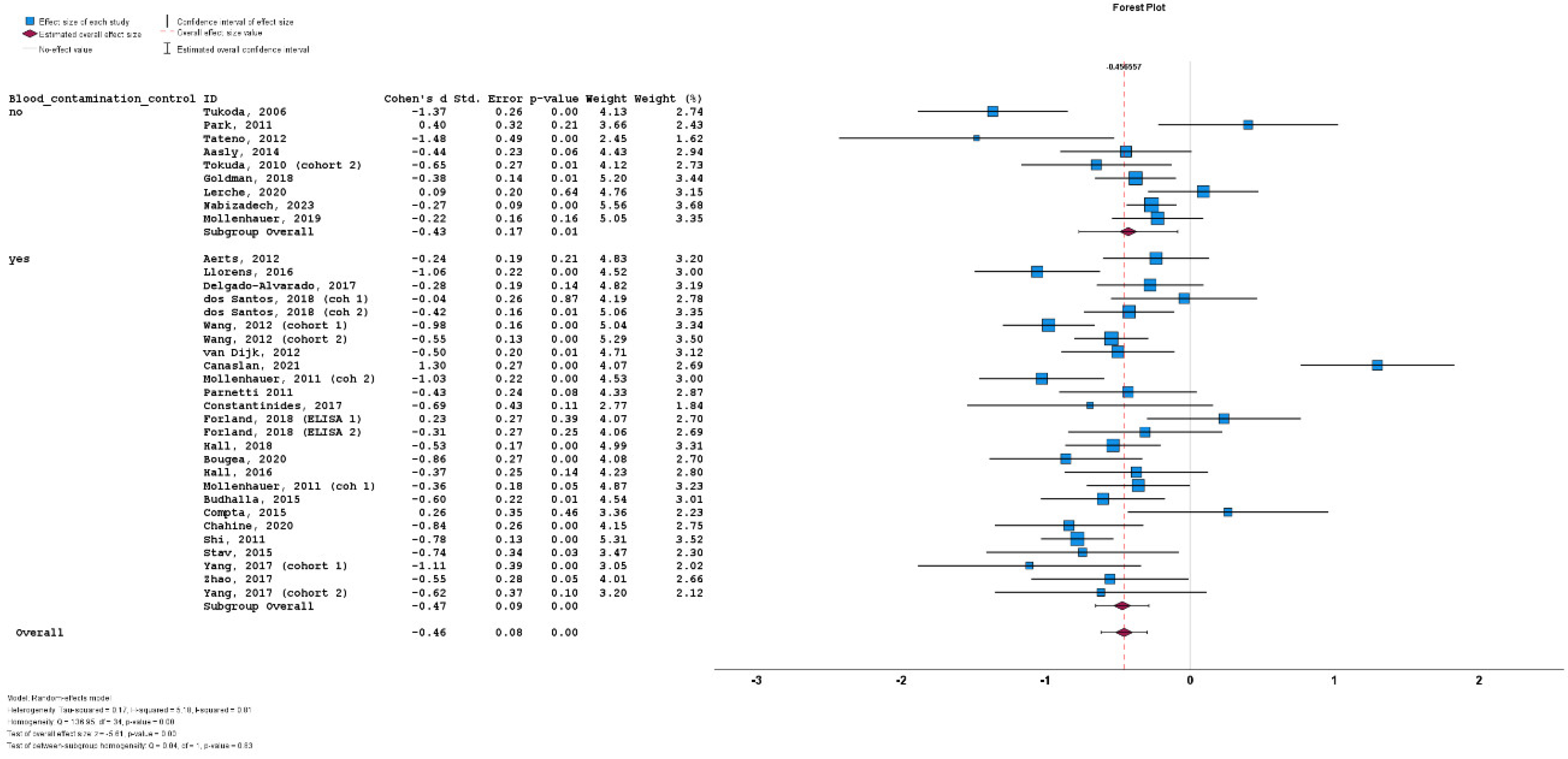 Preprints 116463 g007