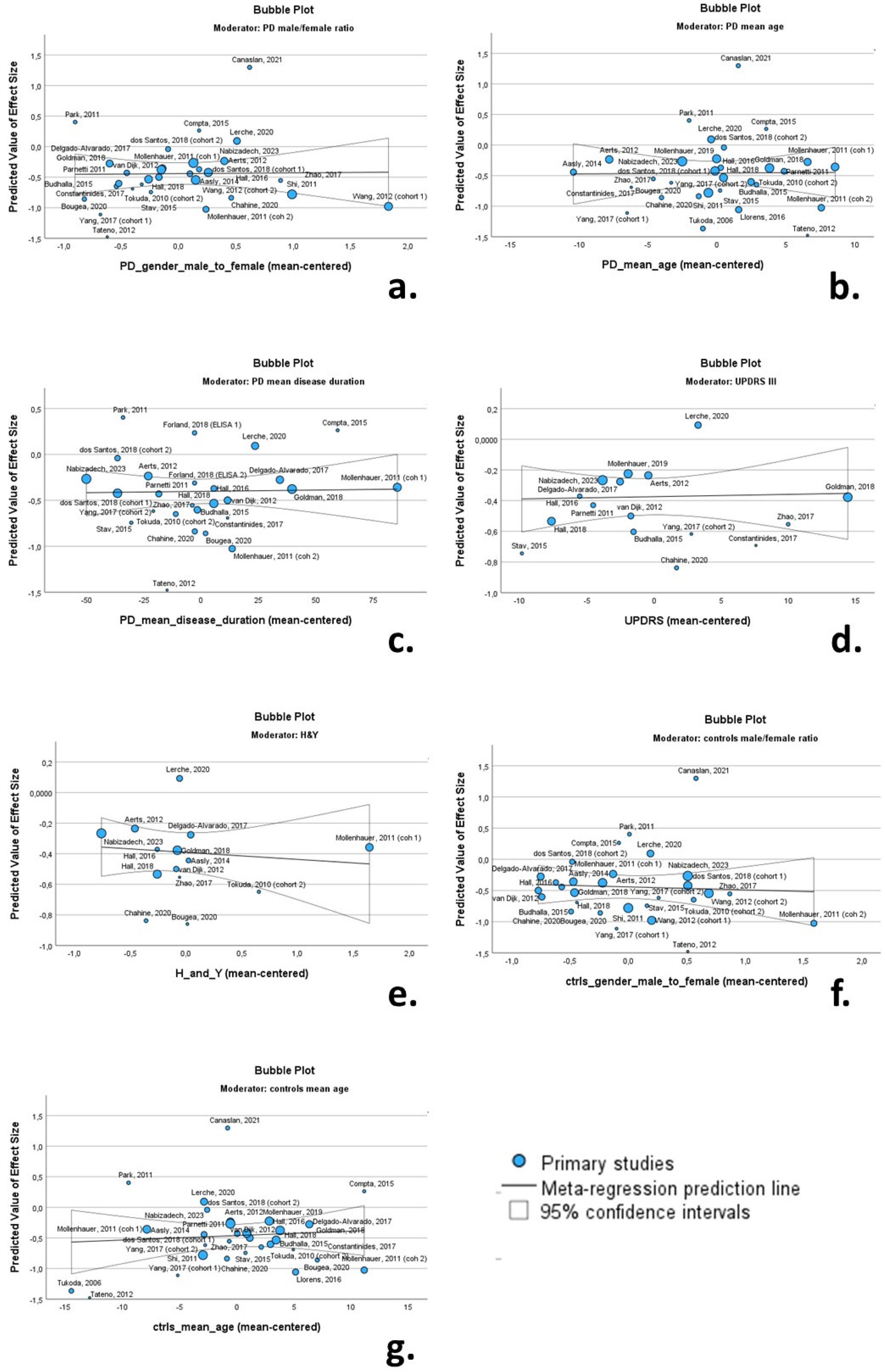 Preprints 116463 g009