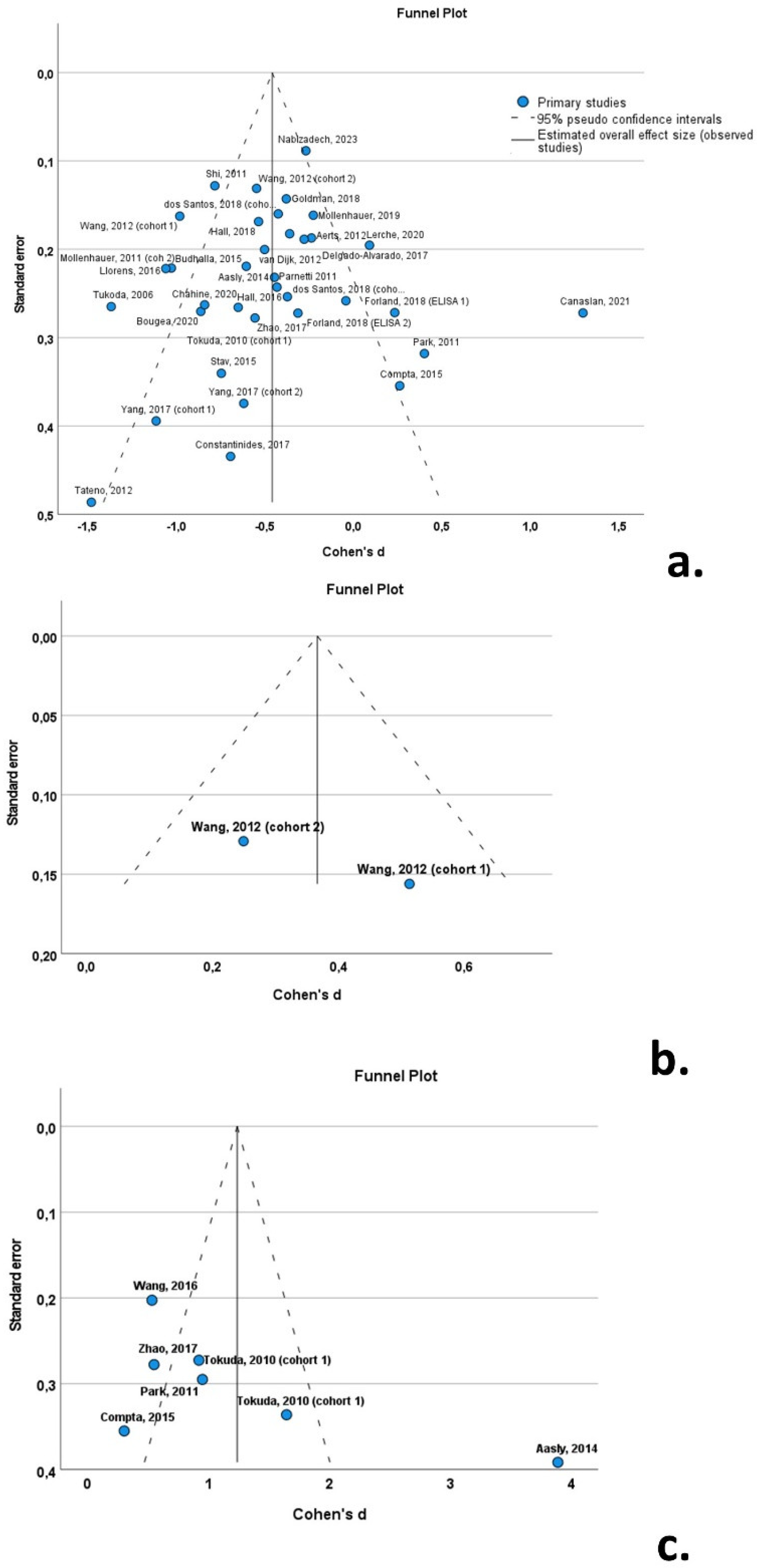 Preprints 116463 g010