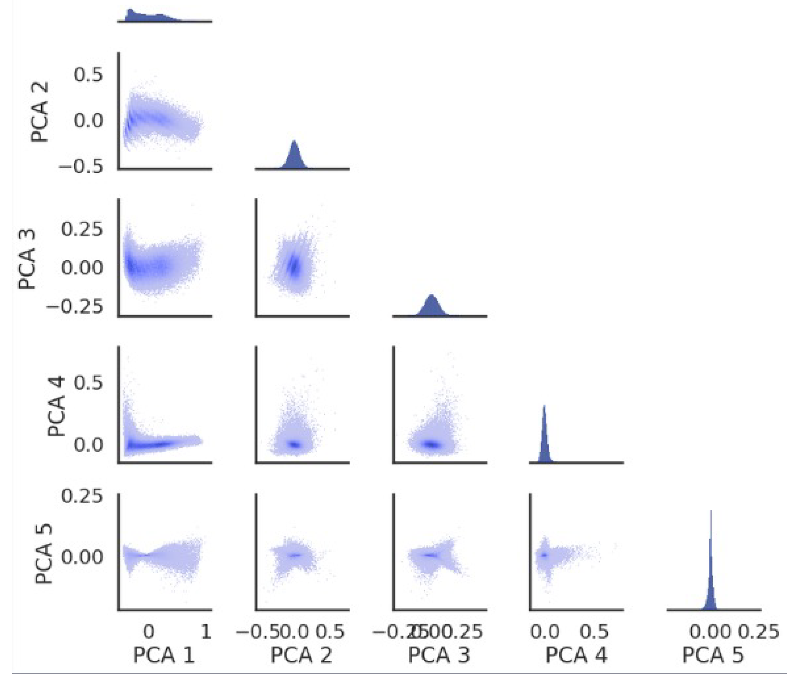 Preprints 110218 g001