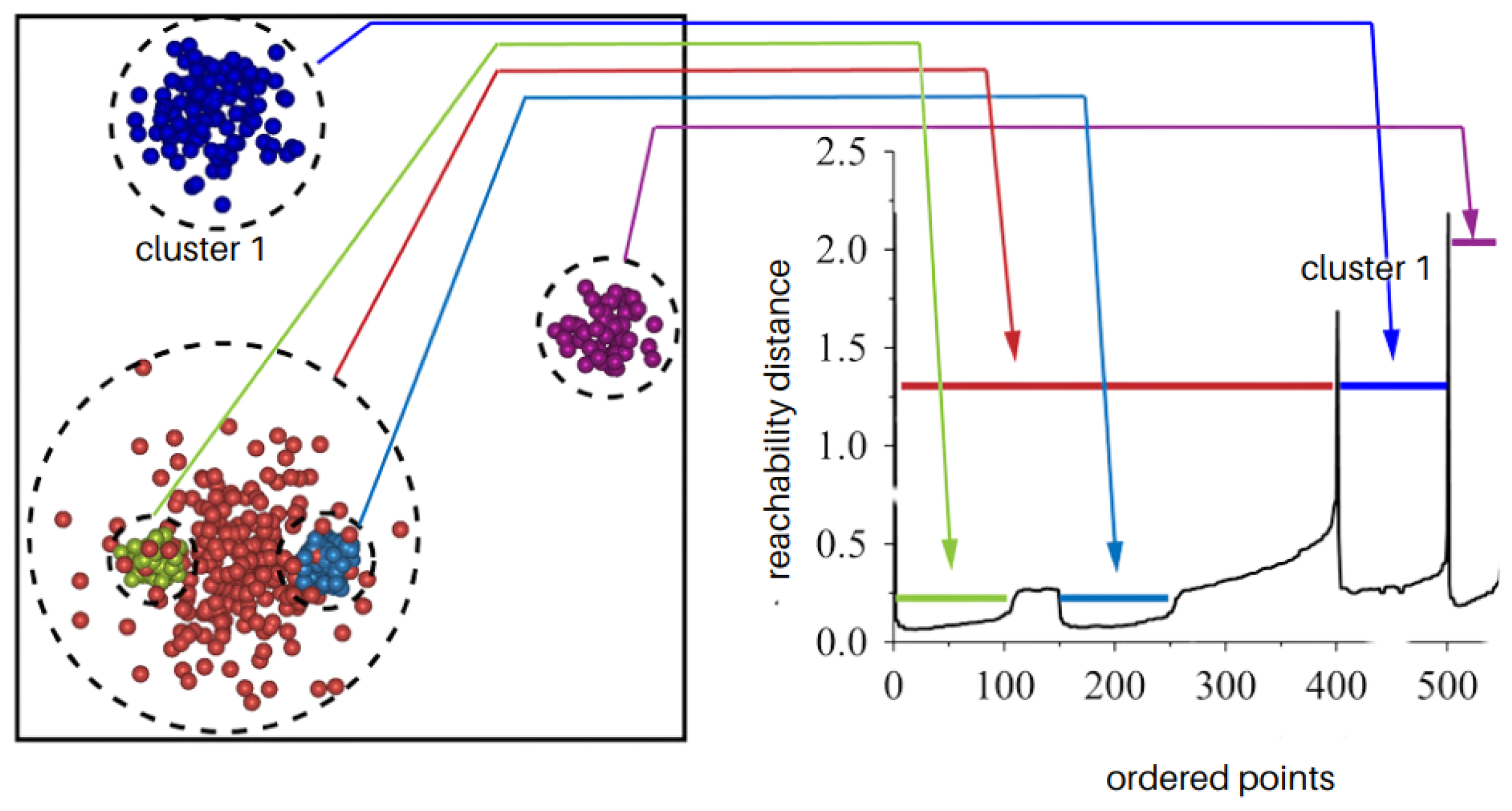 Preprints 110218 g002