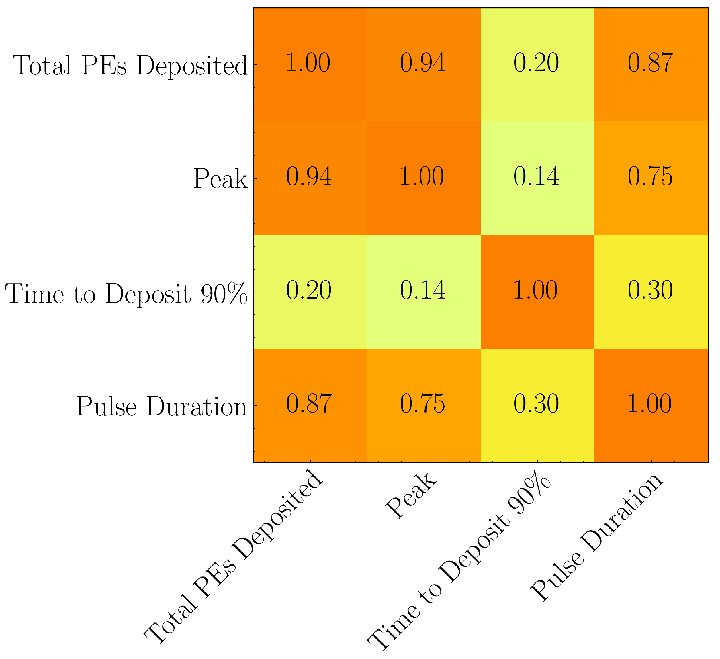 Preprints 110218 g004