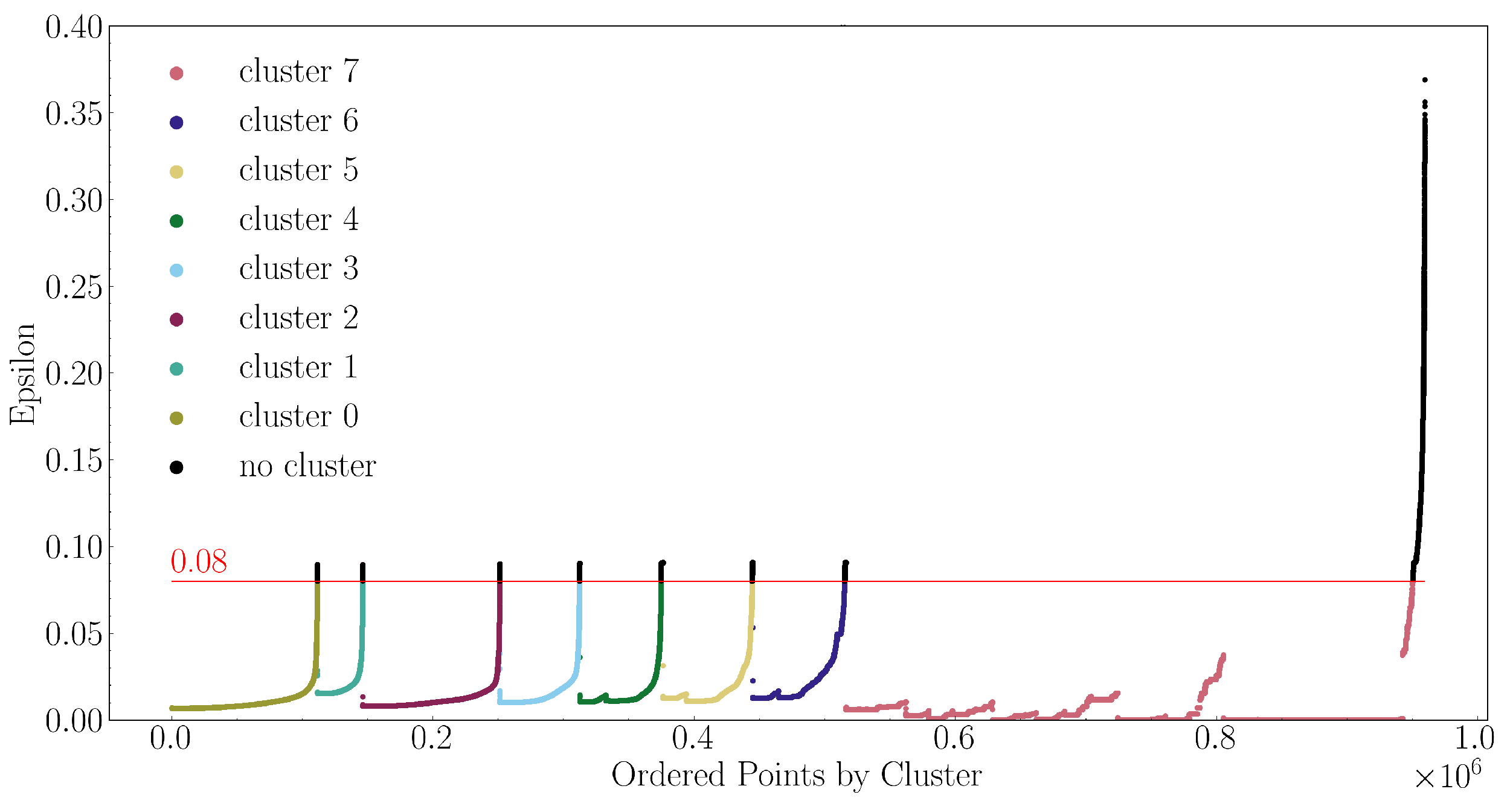 Preprints 110218 g005