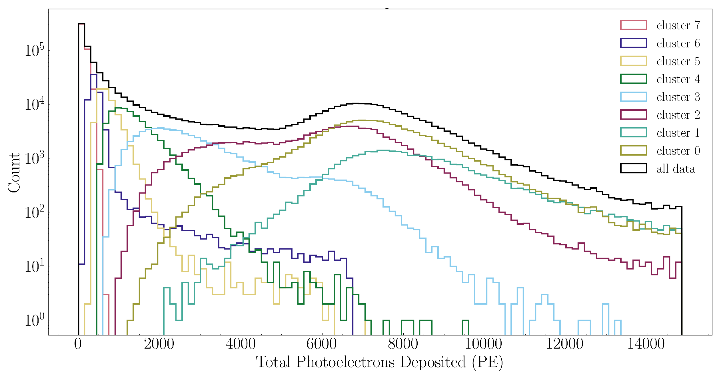 Preprints 110218 g006