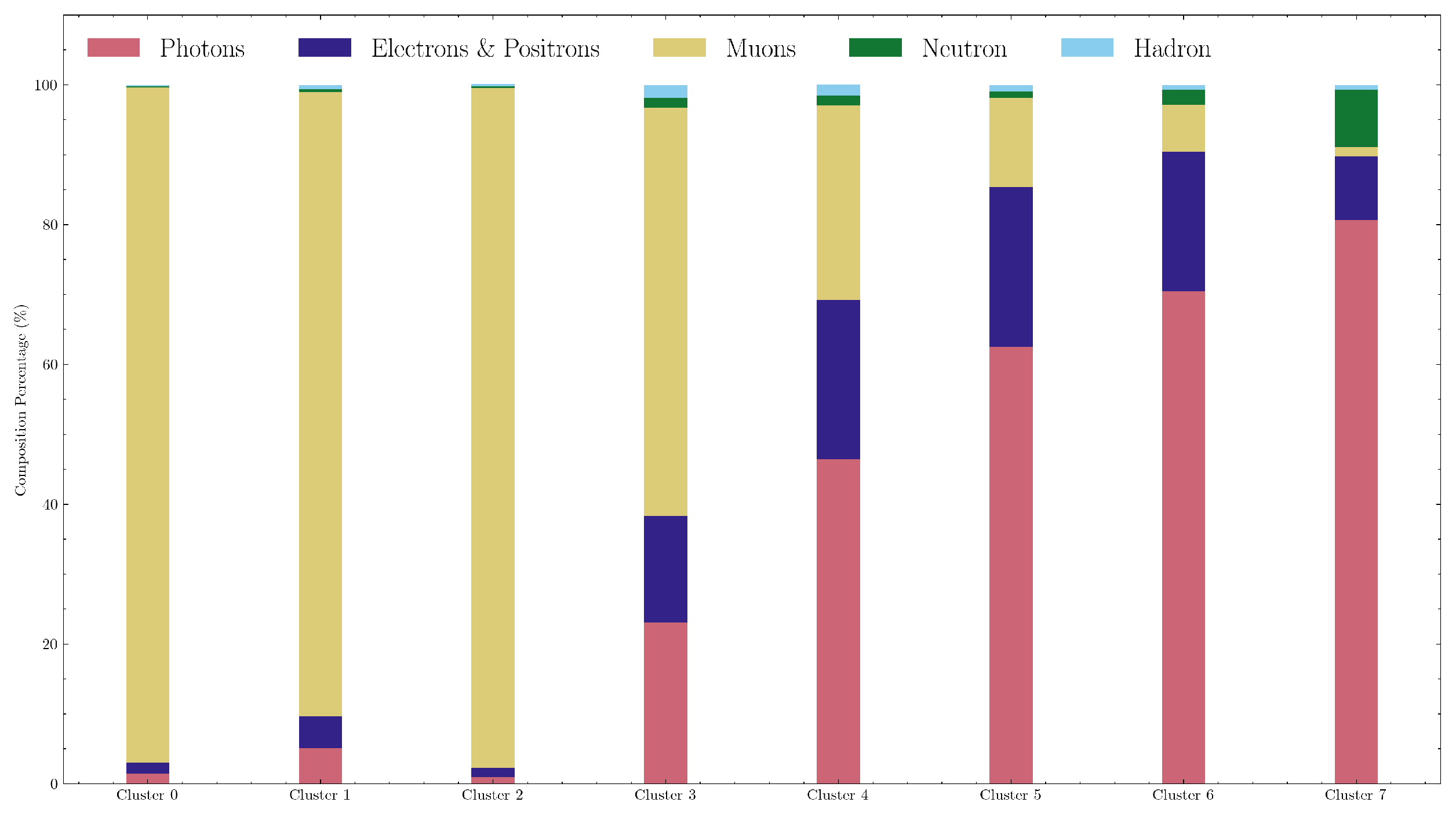 Preprints 110218 g007