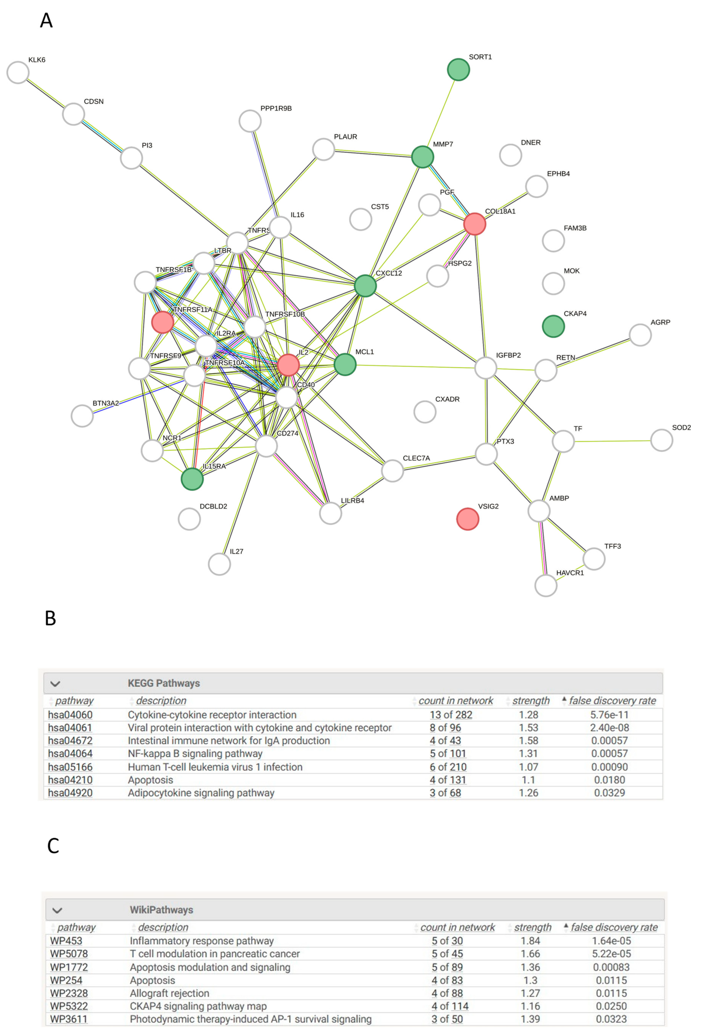 Preprints 114611 g004