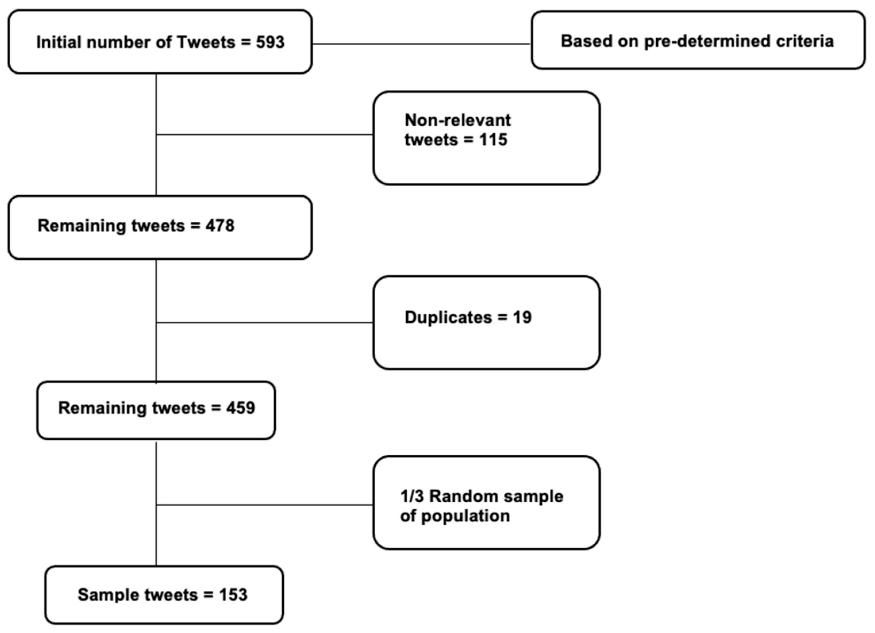 Preprints 66879 g001