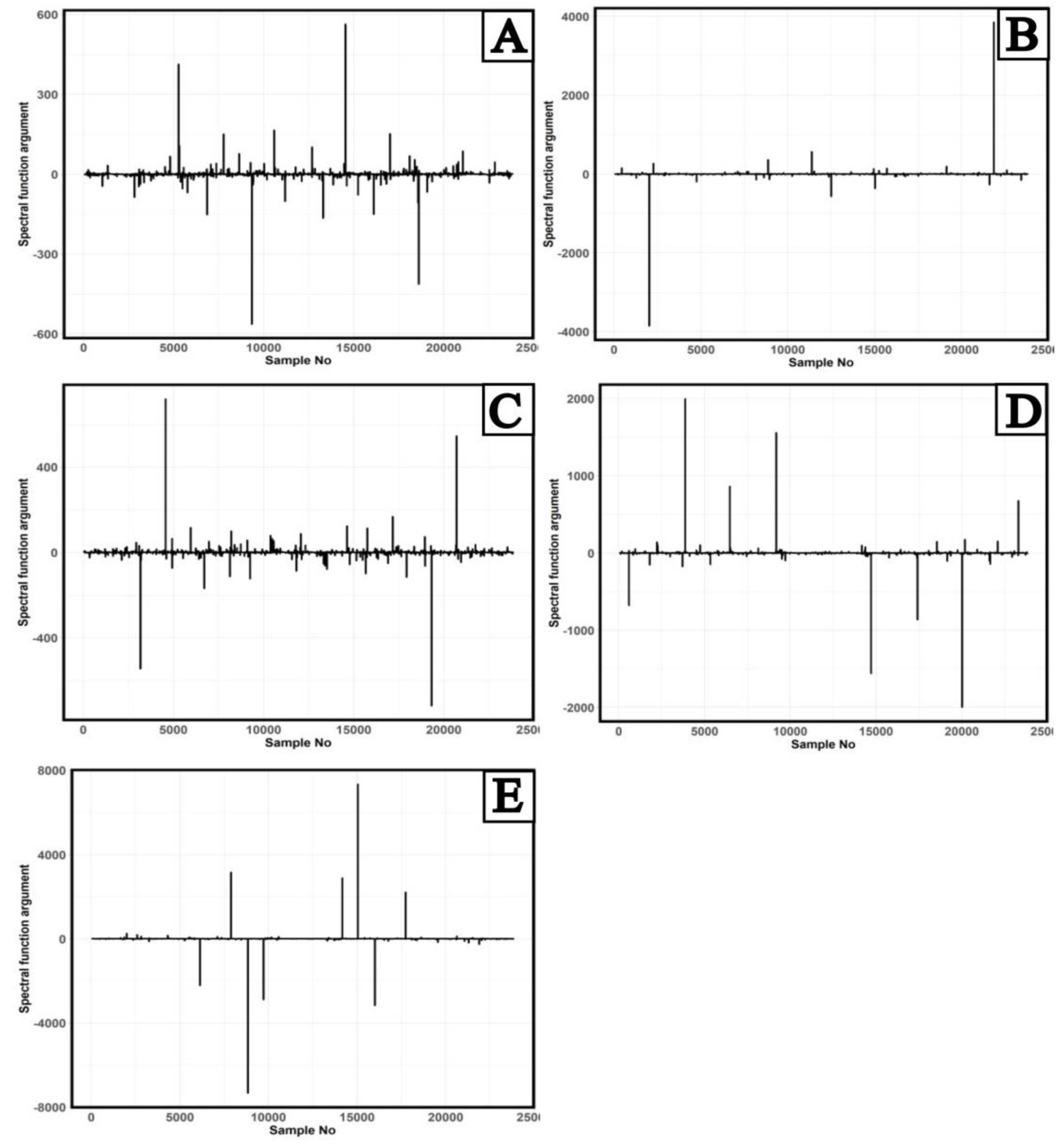 Preprints 93343 g003