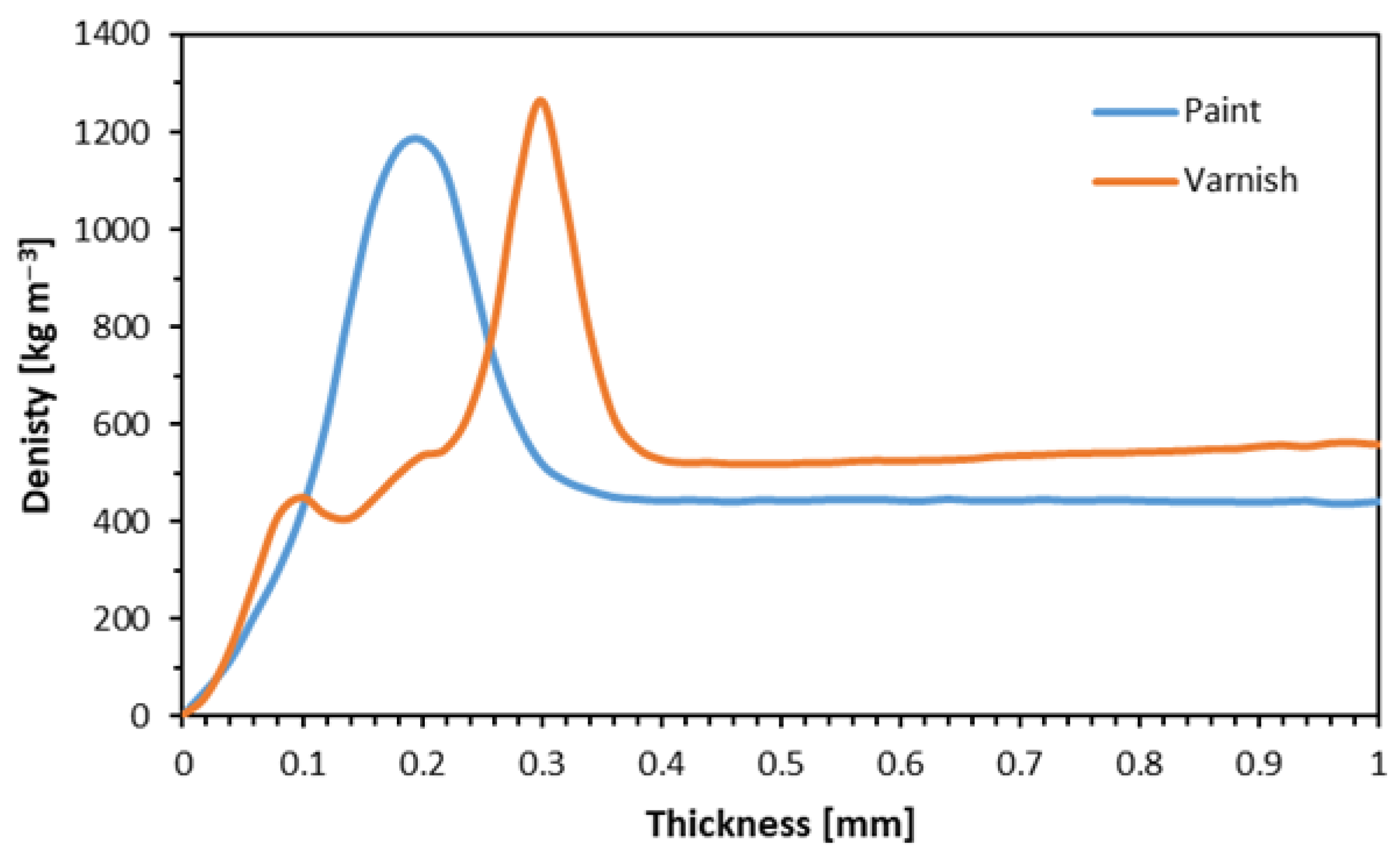 Preprints 113075 g004