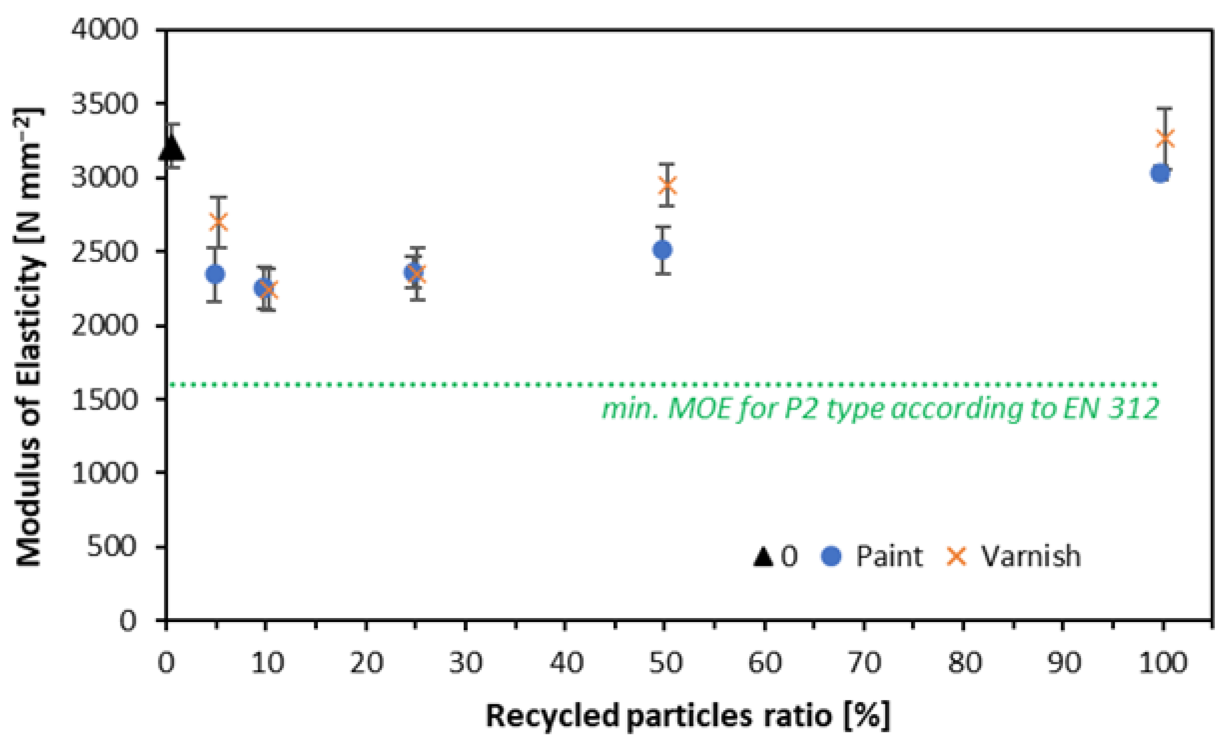 Preprints 113075 g006