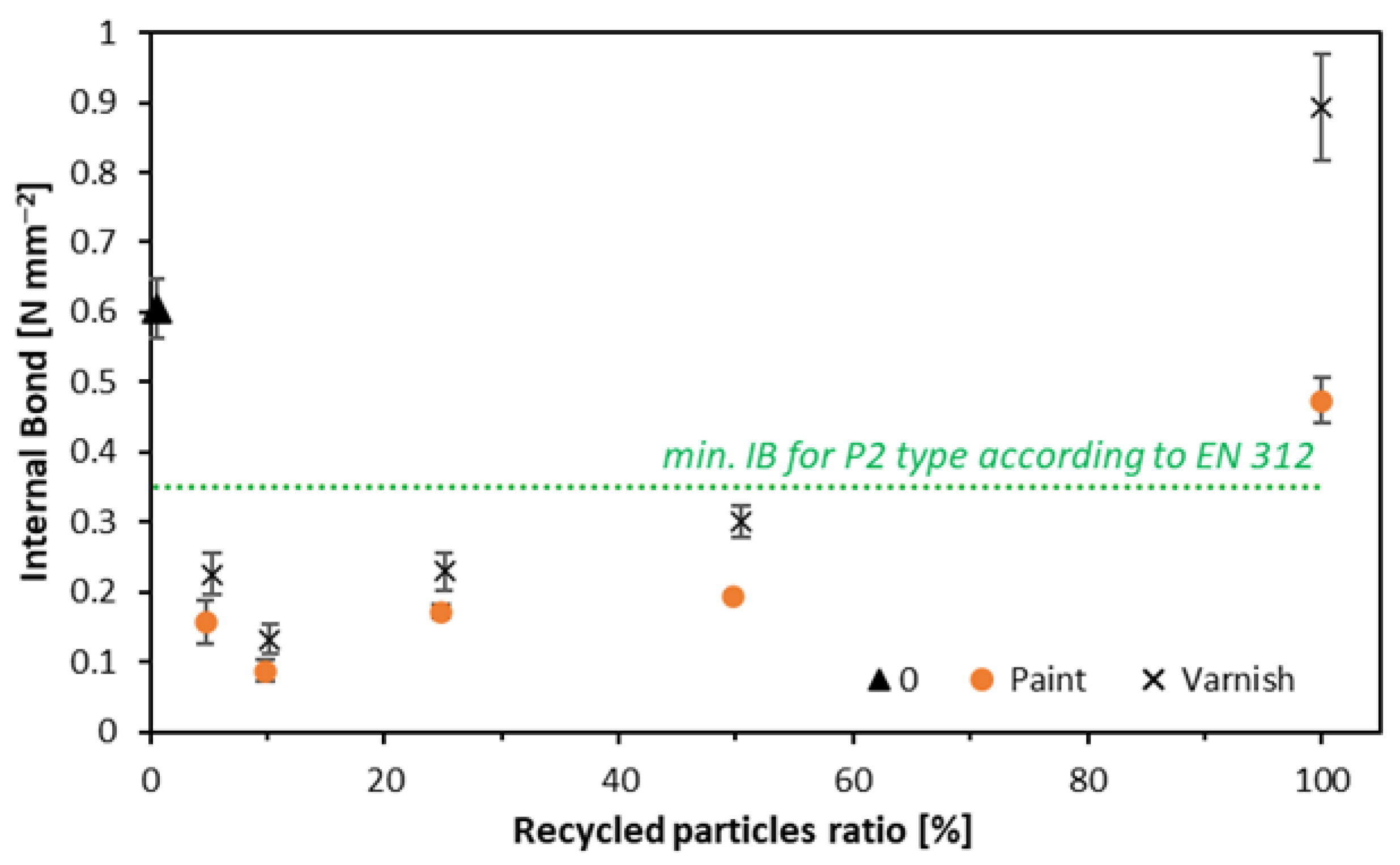 Preprints 113075 g007