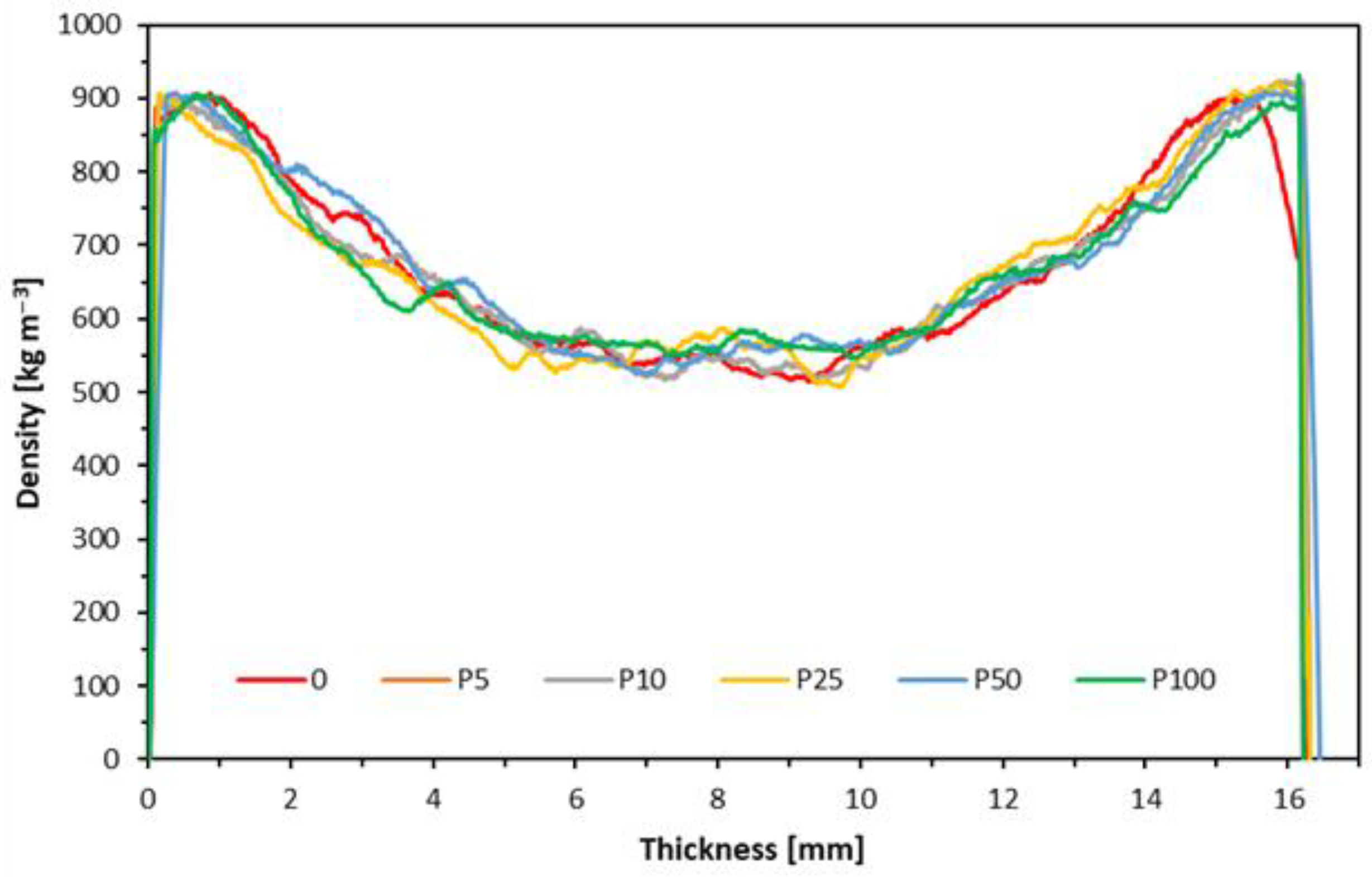 Preprints 113075 g011