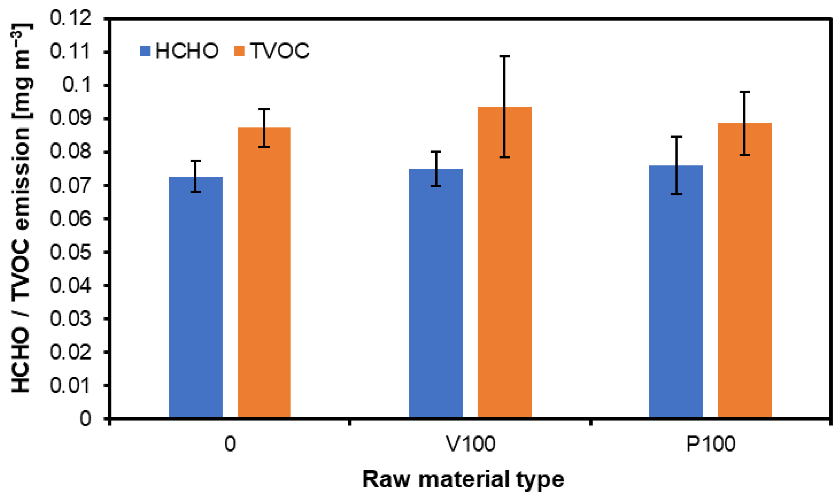 Preprints 113075 g013