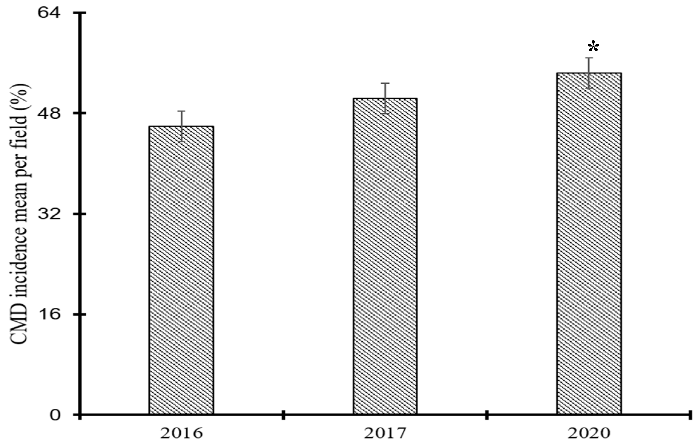 Preprints 96268 g002