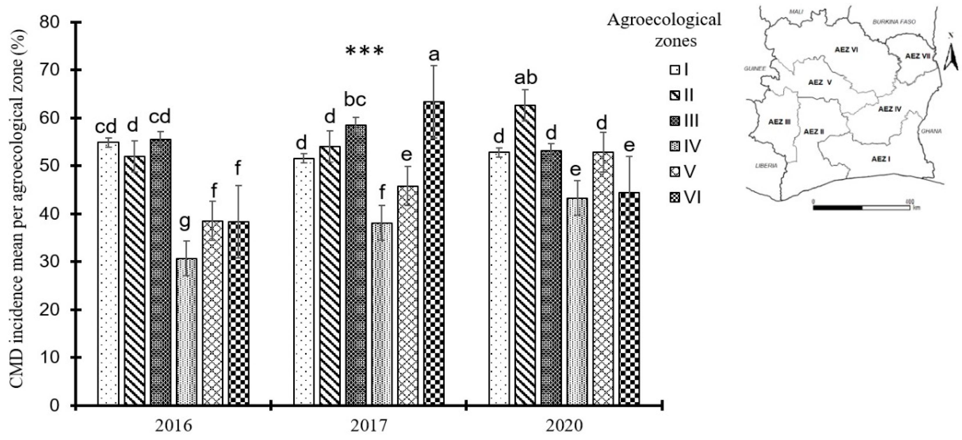 Preprints 96268 g003