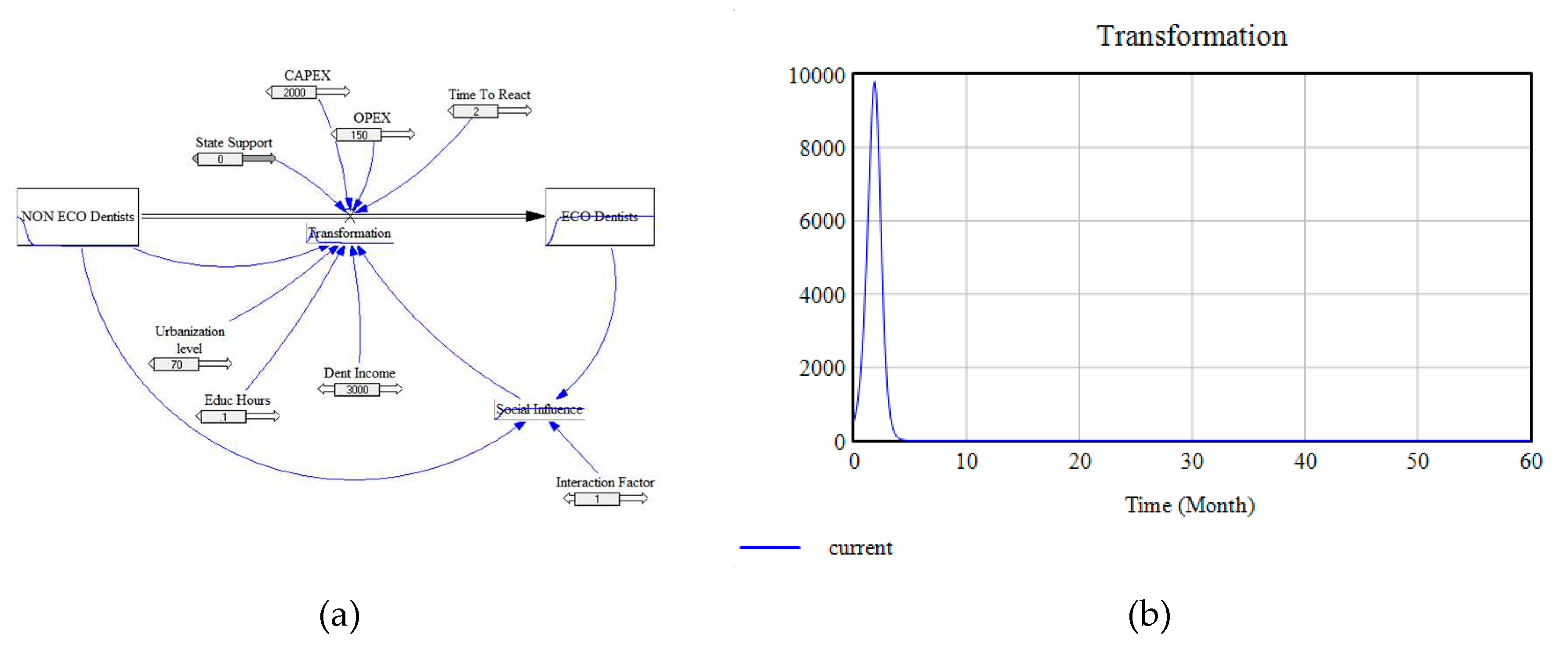 Preprints 84970 g005