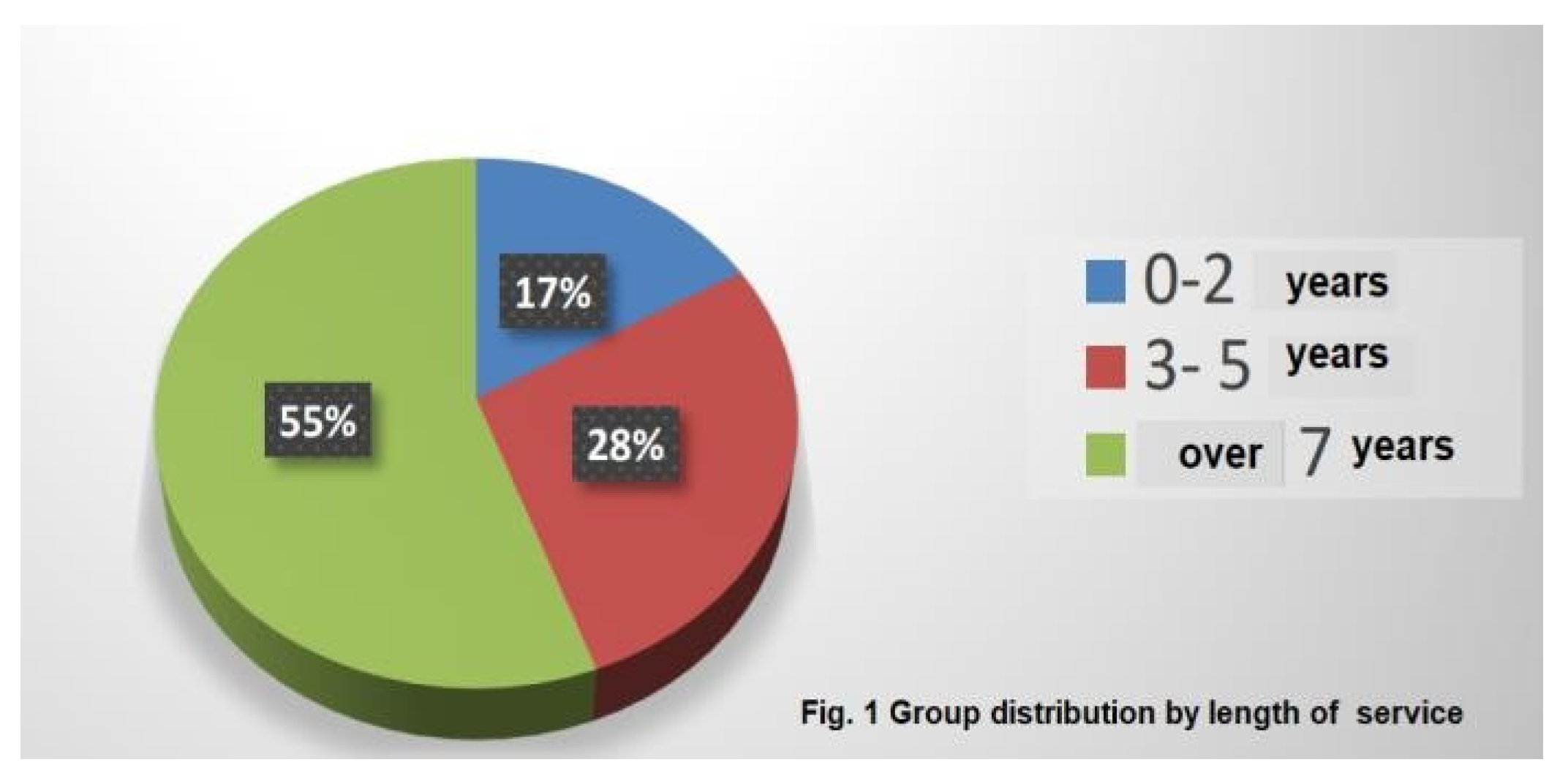 Preprints 108232 g001