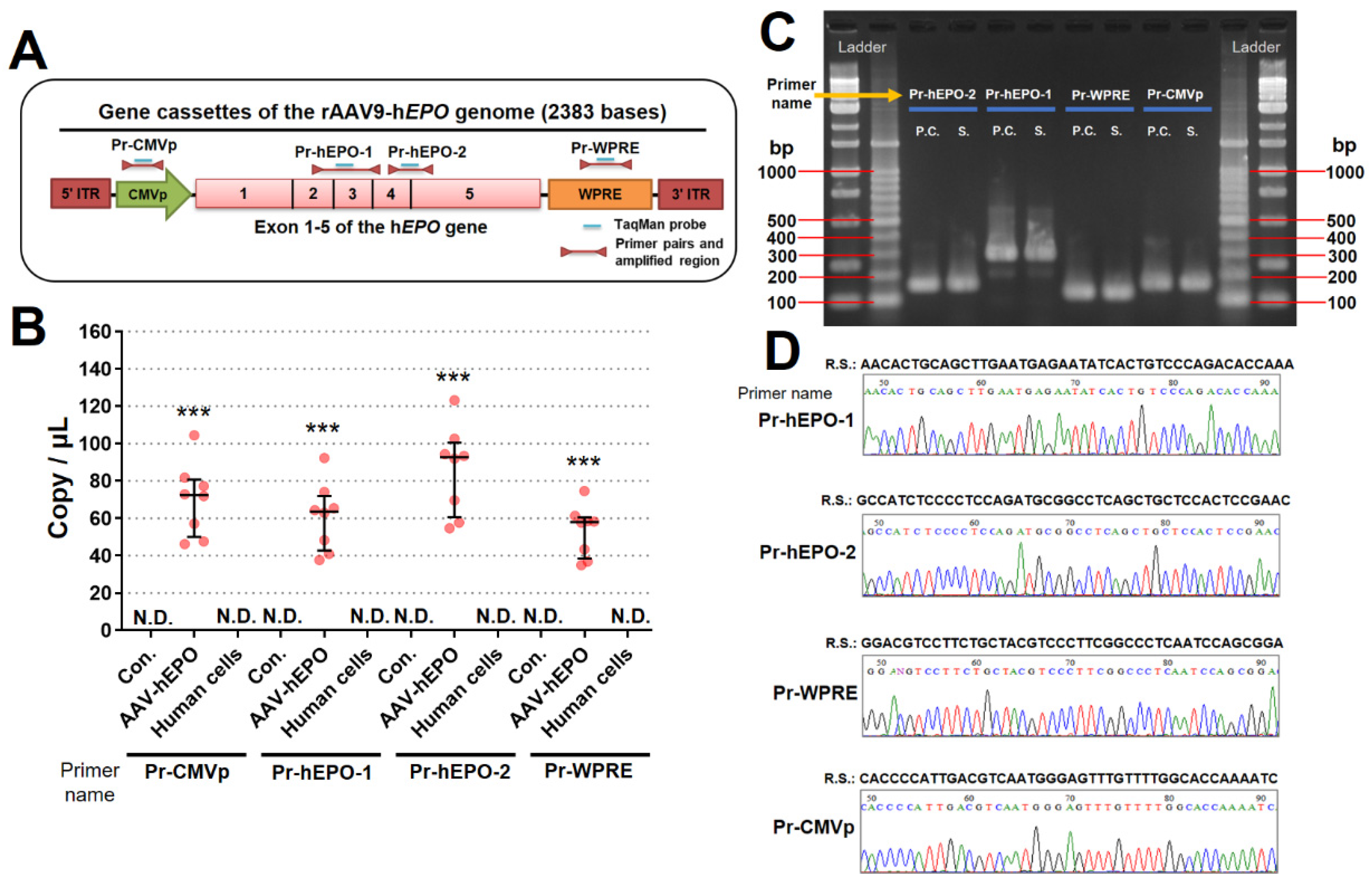 Preprints 105454 g003