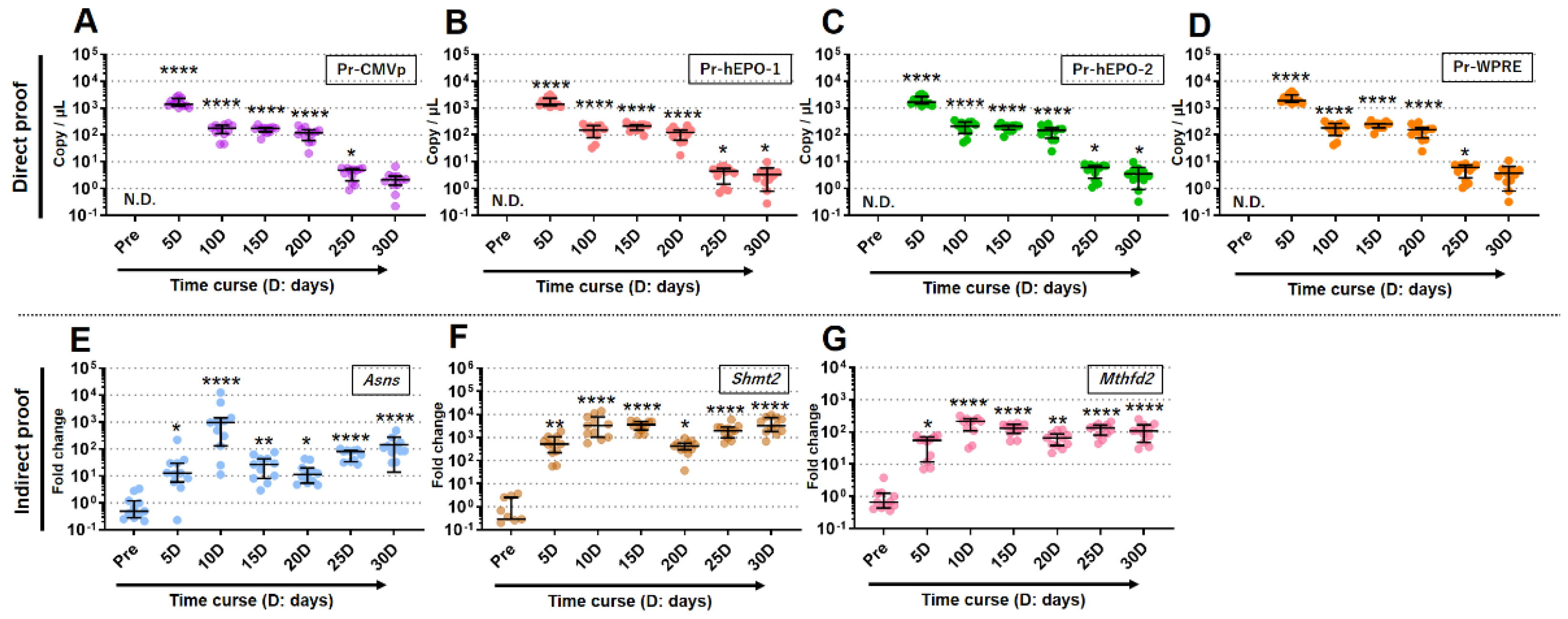 Preprints 105454 g006