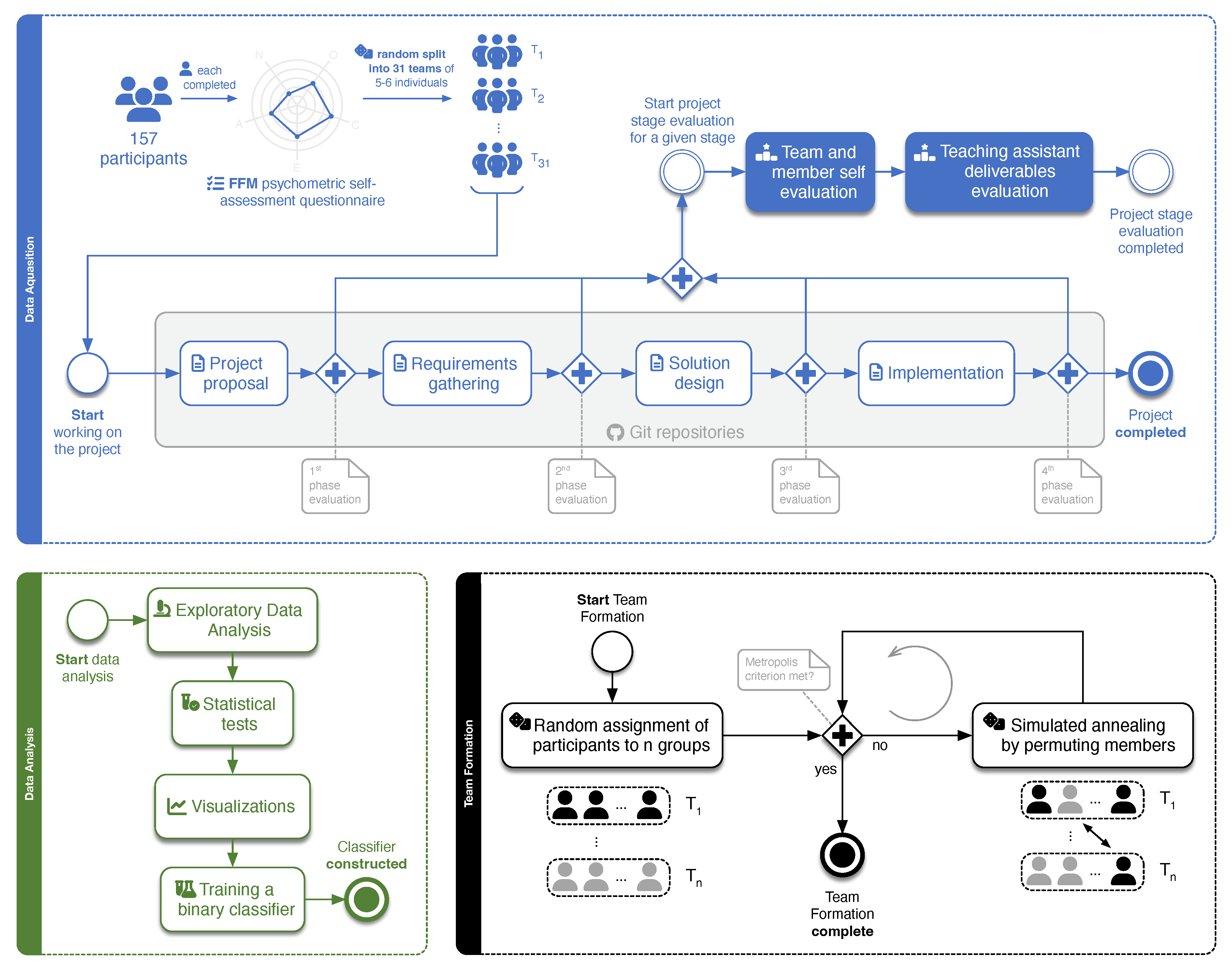 Preprints 91914 g001