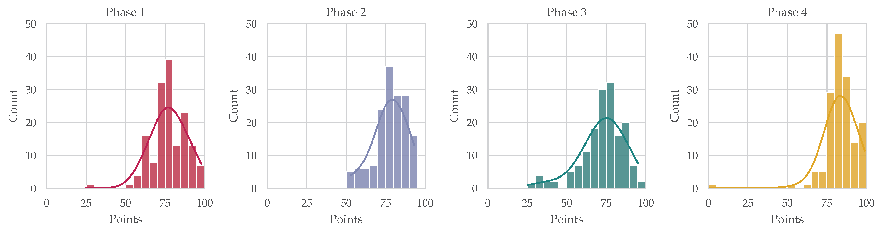 Preprints 91914 g002