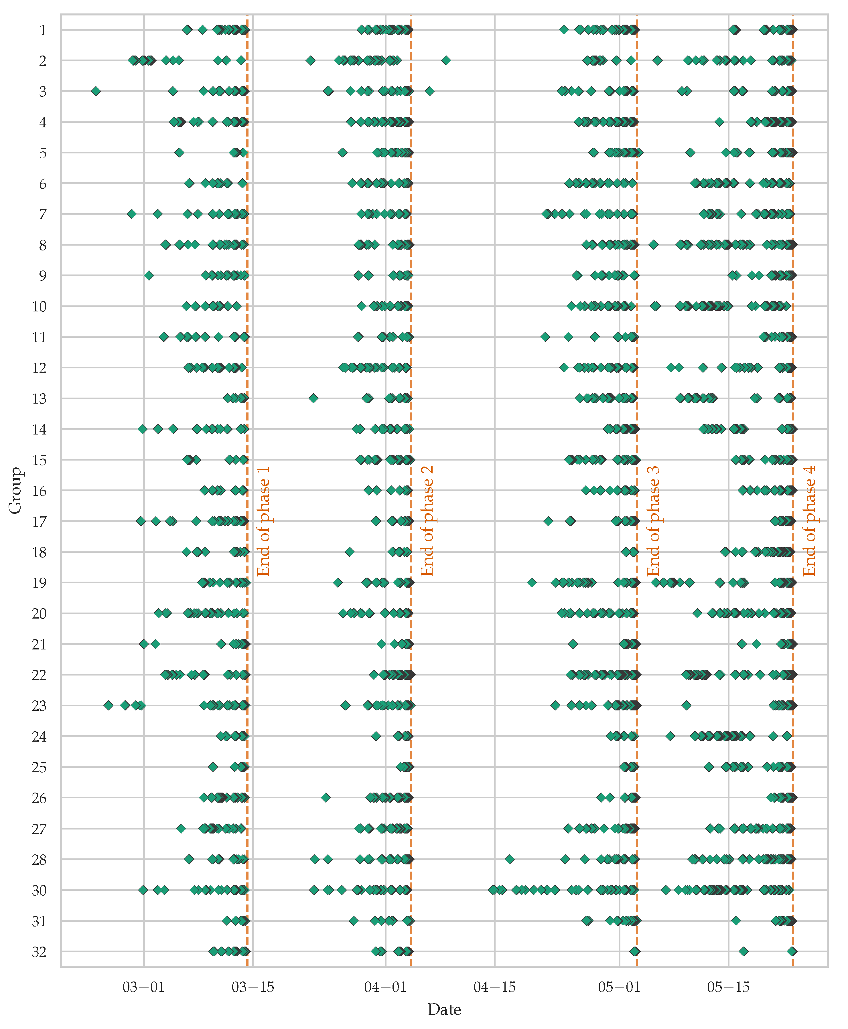 Preprints 91914 g003