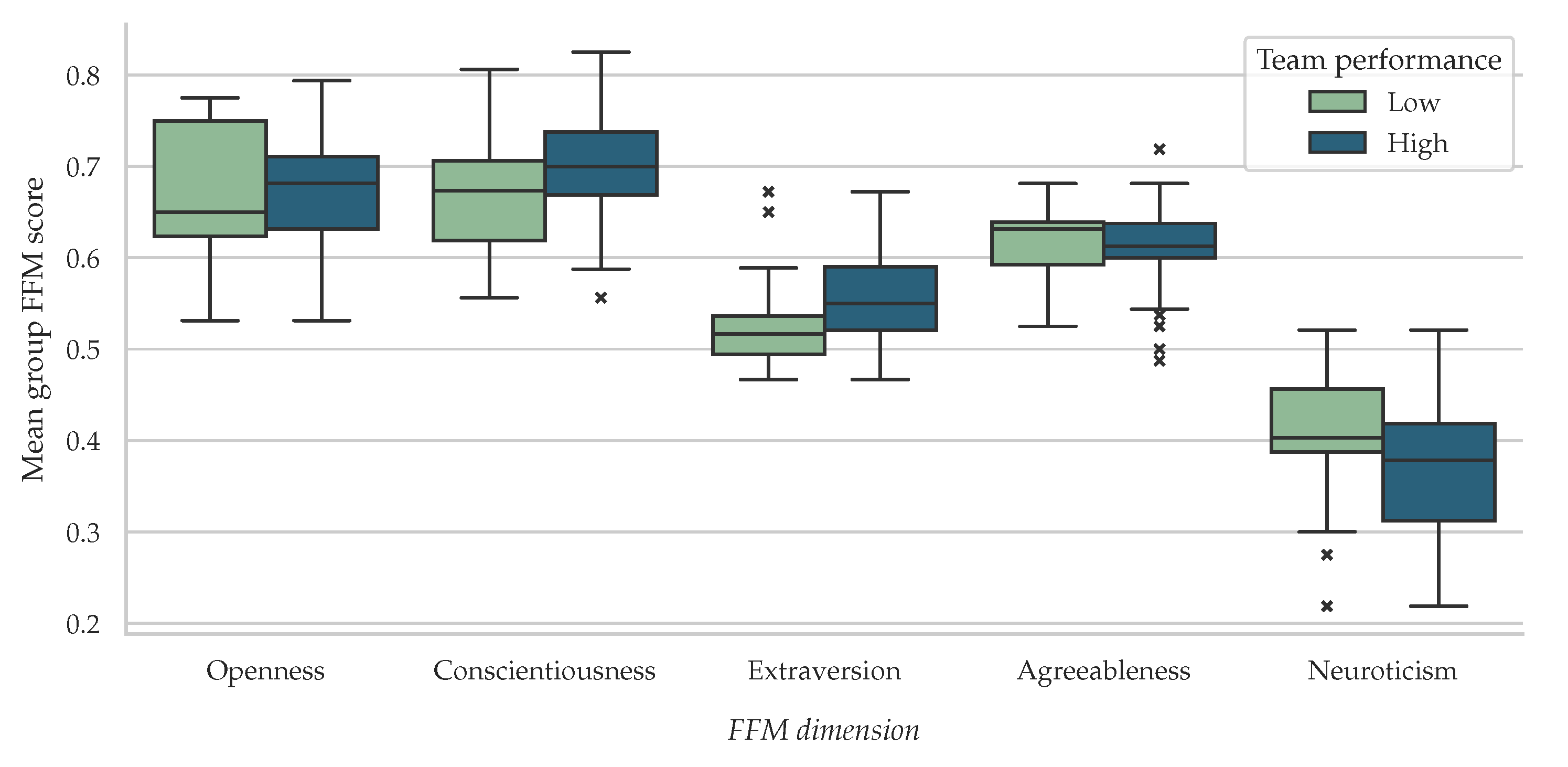 Preprints 91914 g004