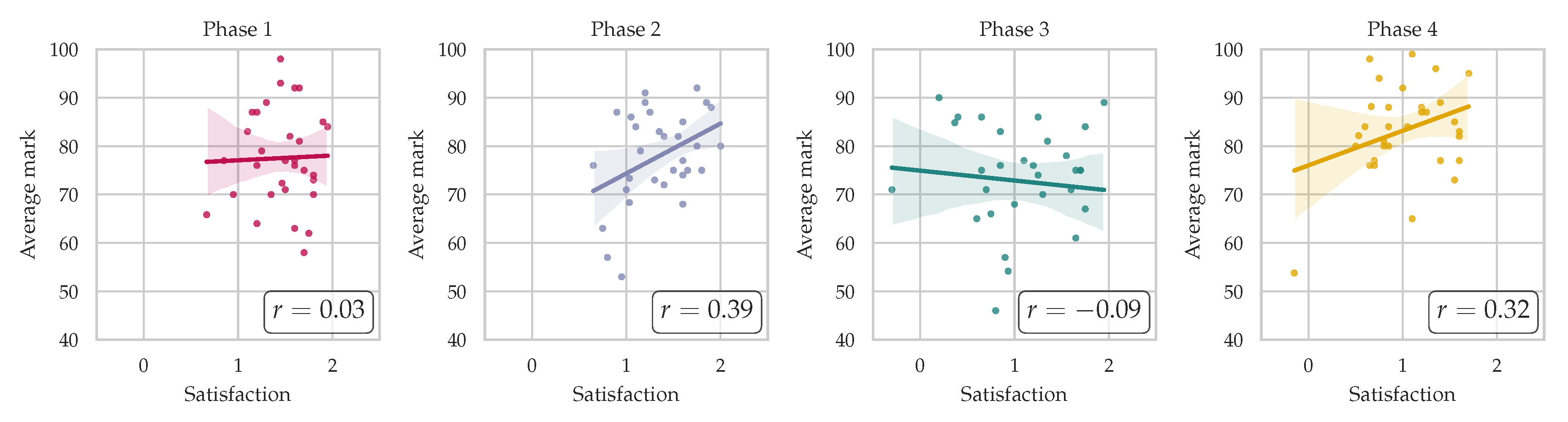 Preprints 91914 g005