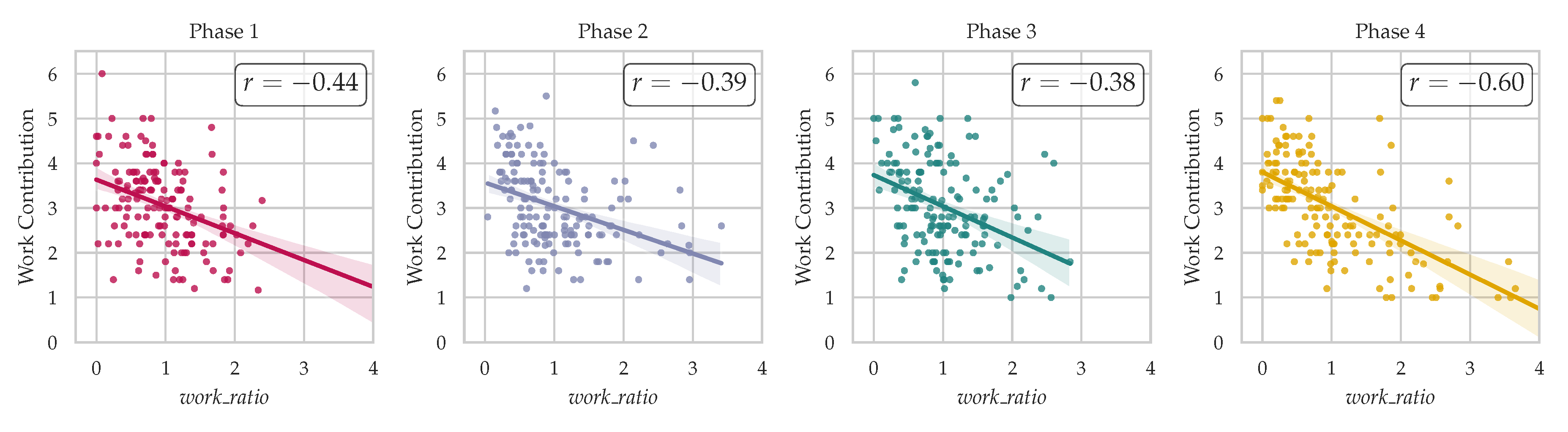 Preprints 91914 g006