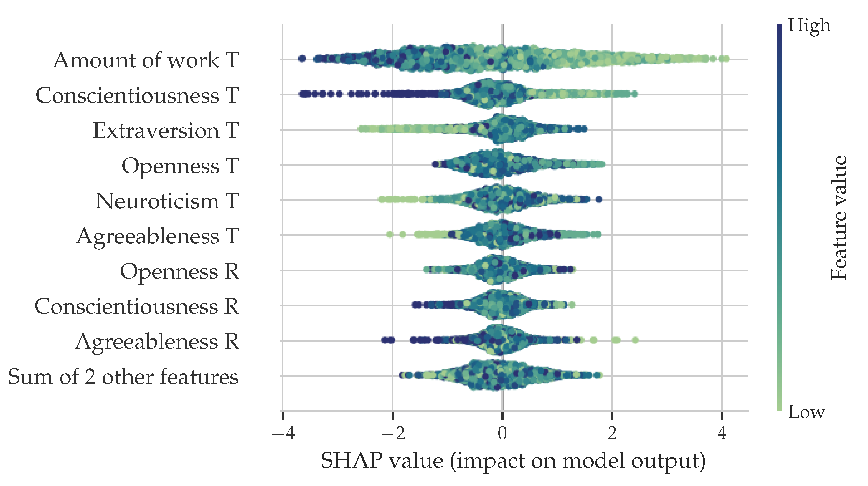 Preprints 91914 g007