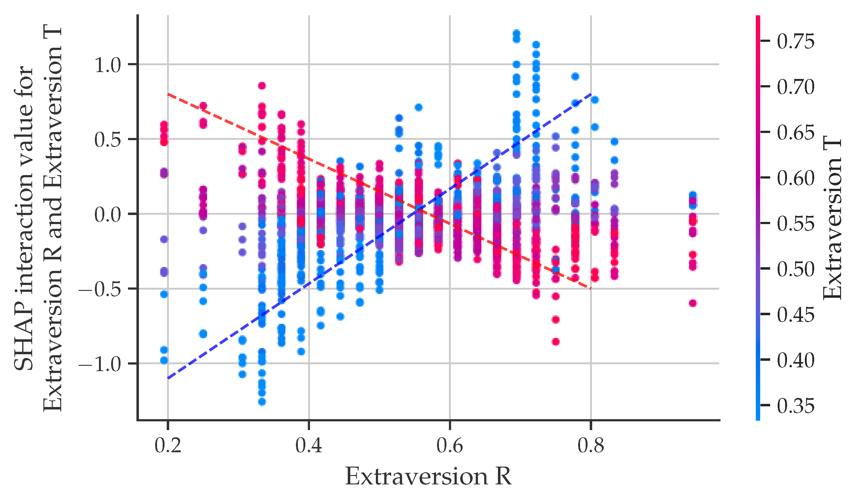 Preprints 91914 g009